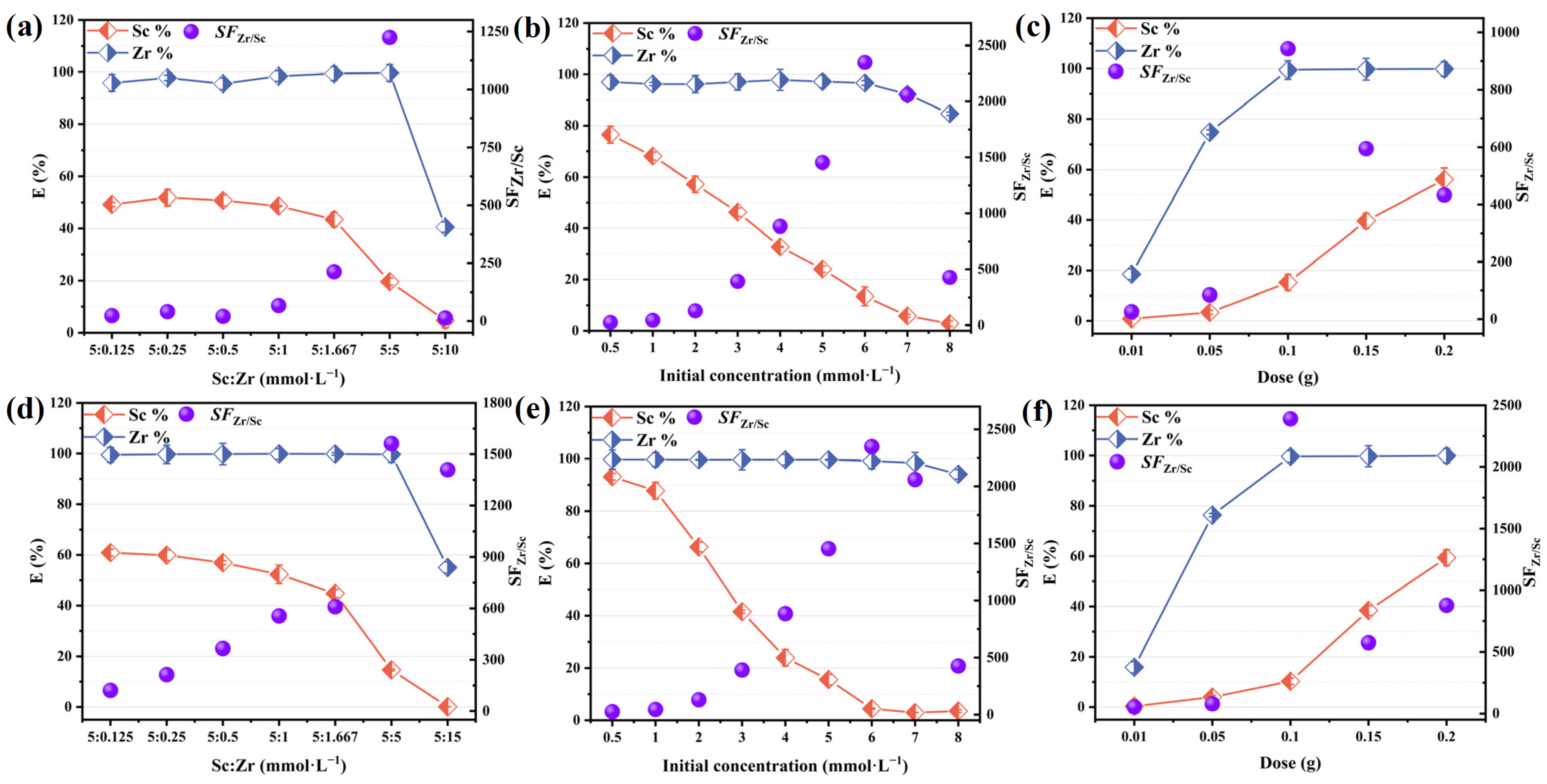 Toxics 12 00350 g003