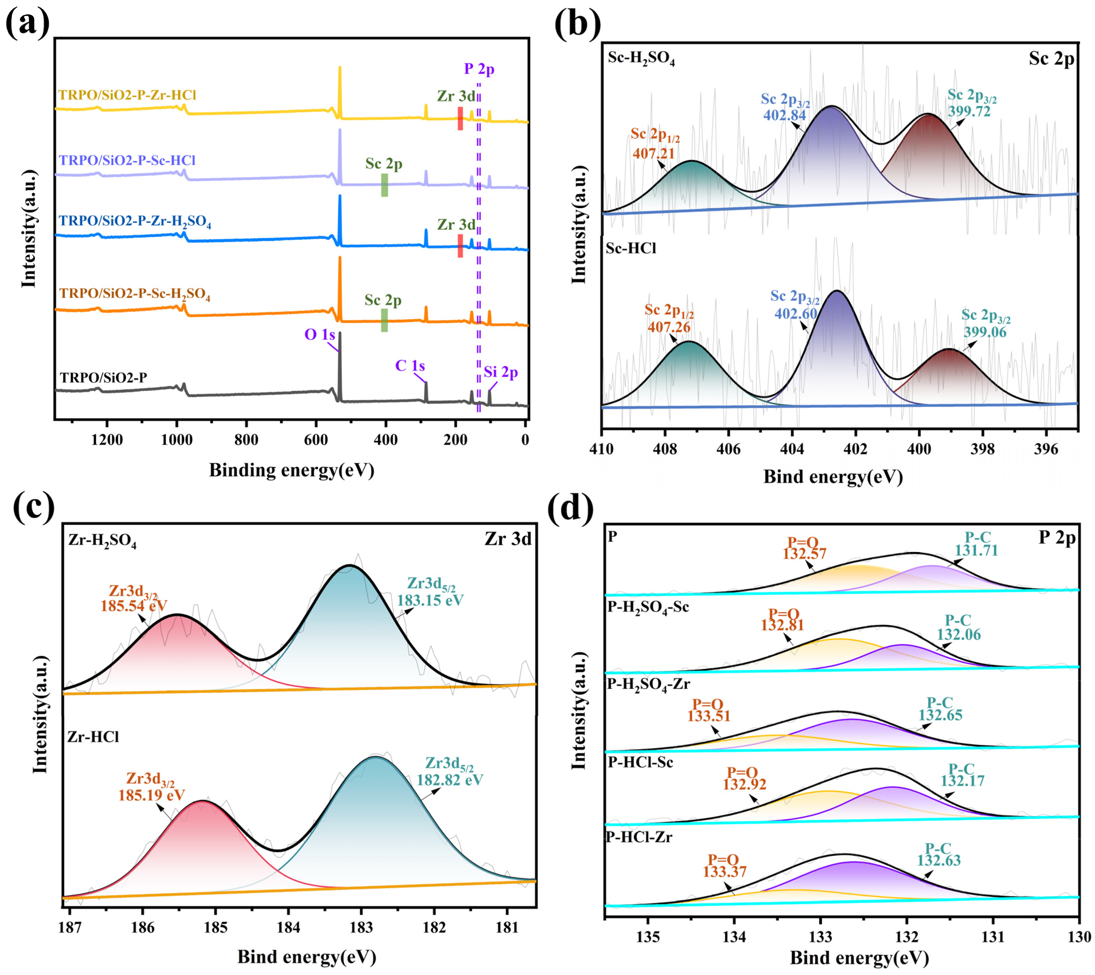 Toxics 12 00350 g009