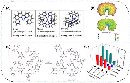 Toxics 12 00351 g004