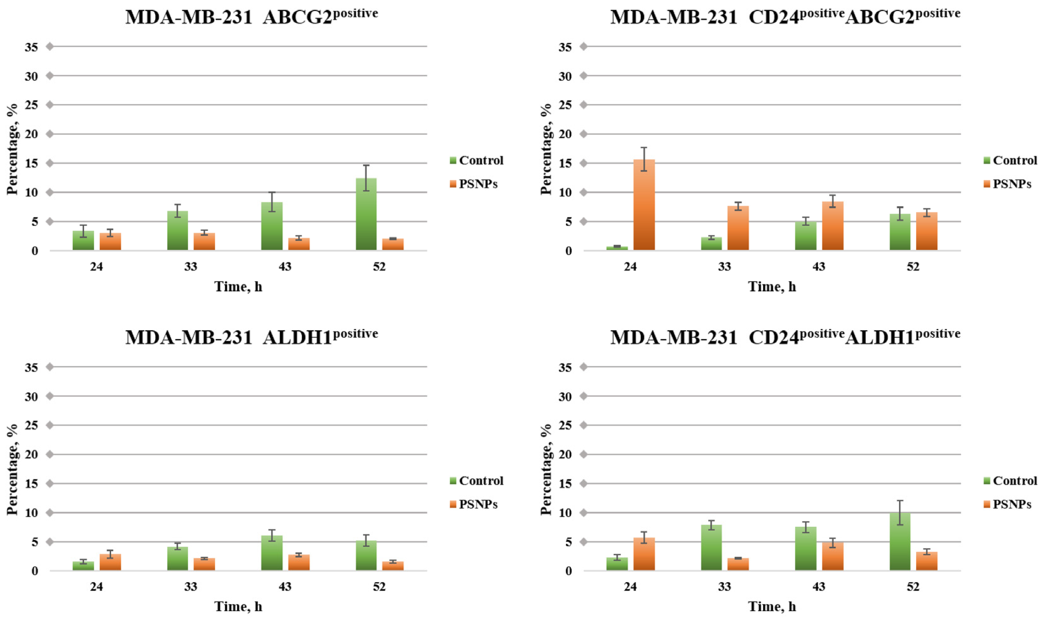 Toxics 12 00354 g002