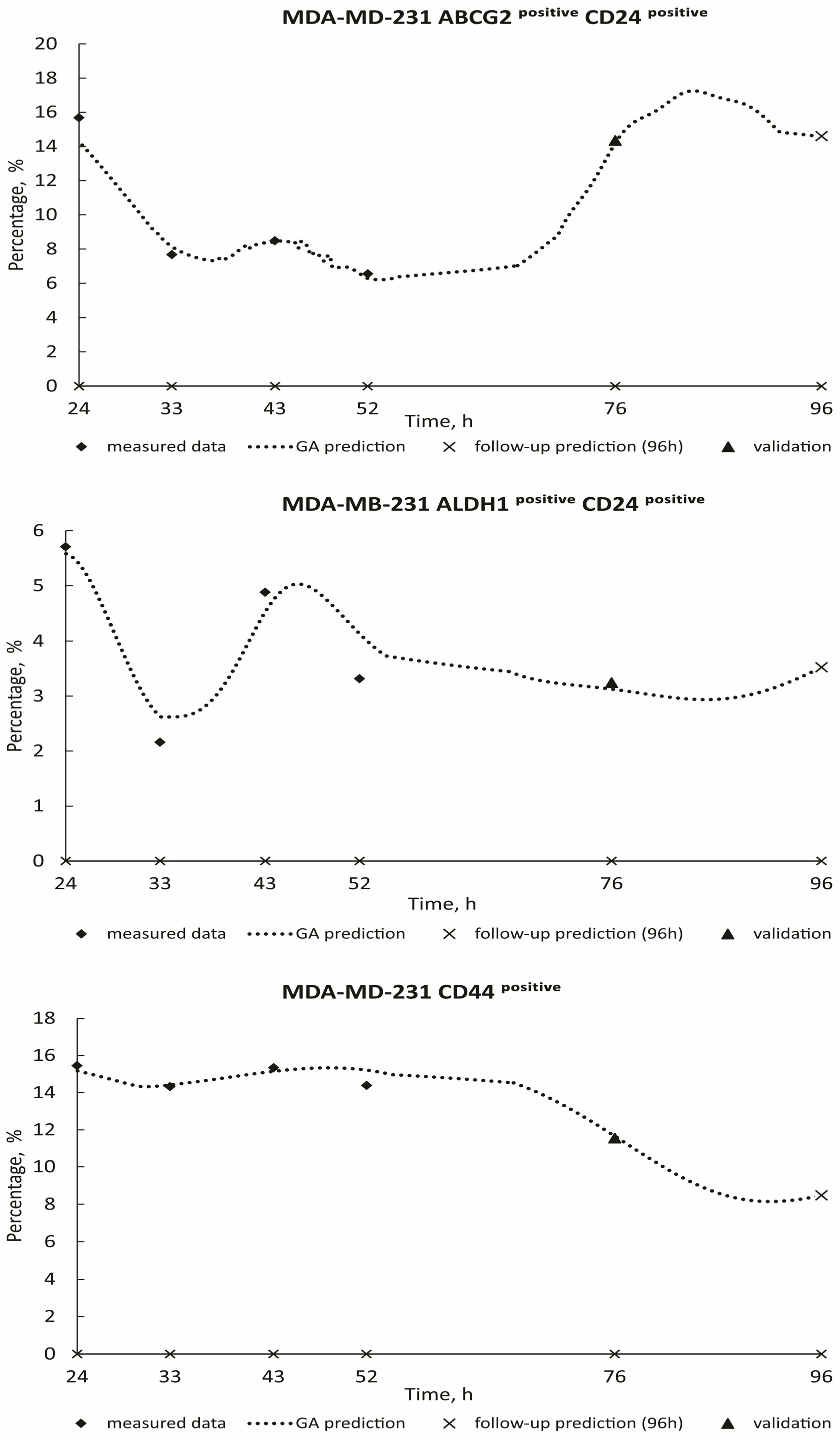 Toxics 12 00354 g006