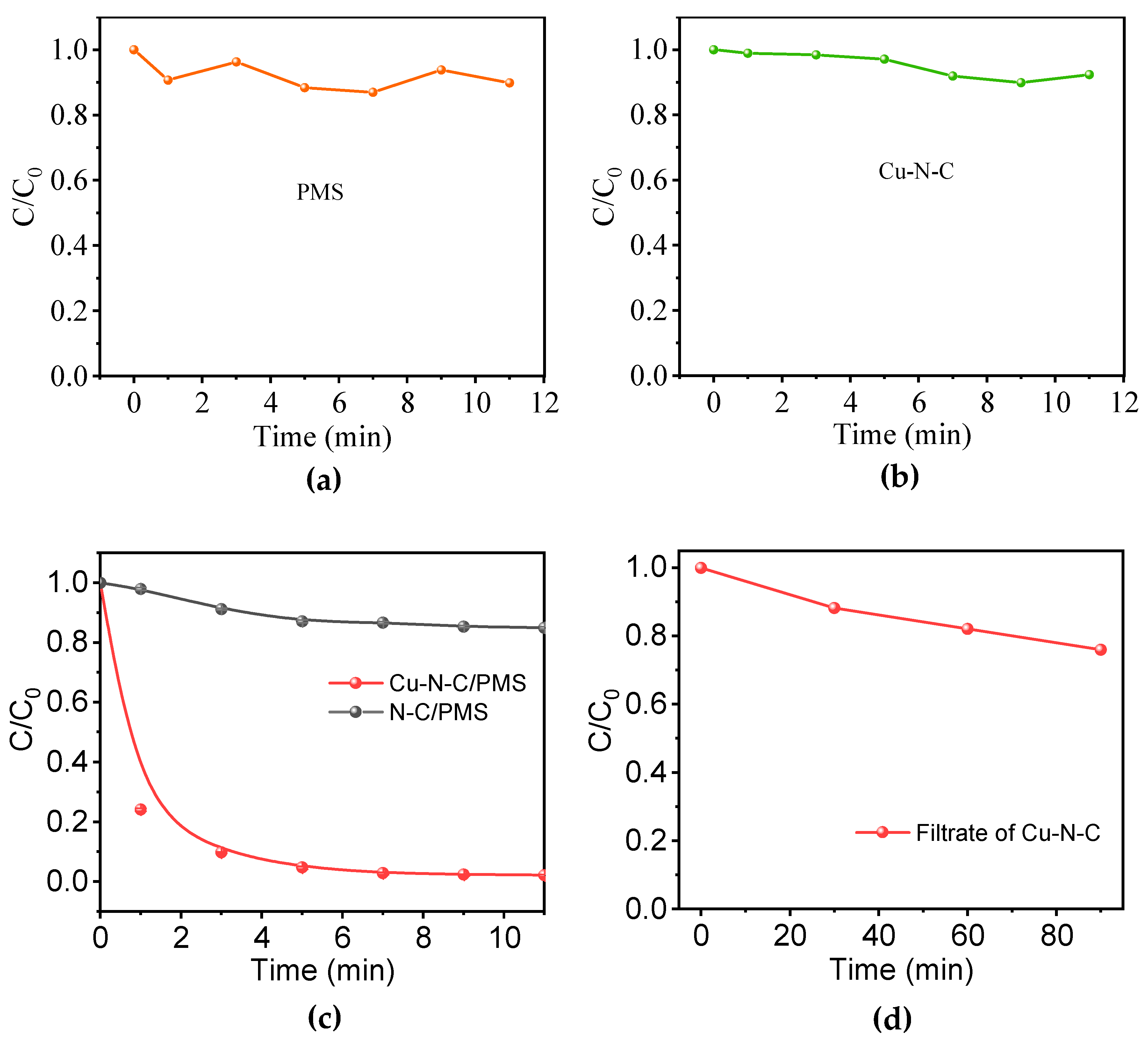 Toxics 12 00359 g003