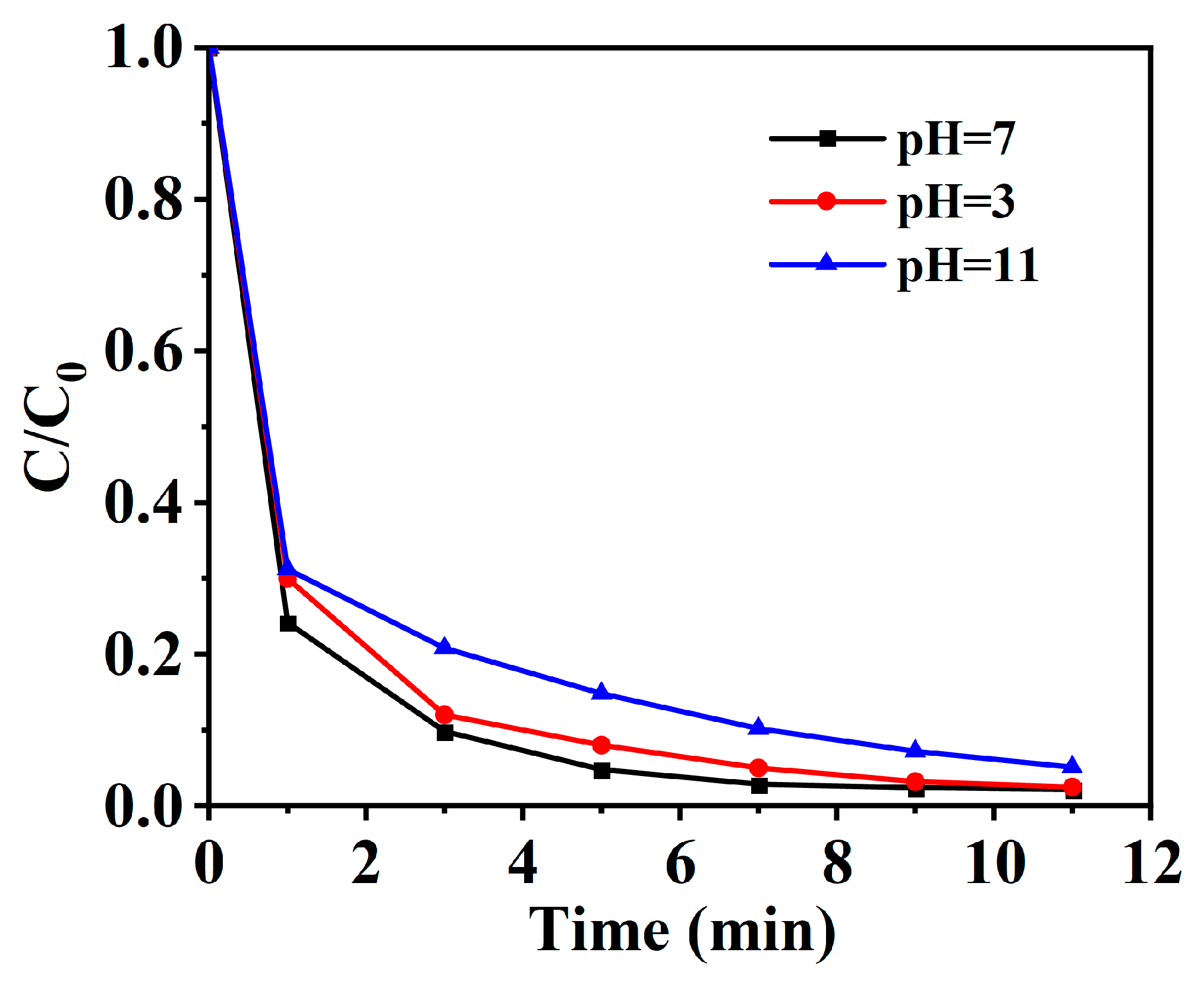 Toxics 12 00359 g007