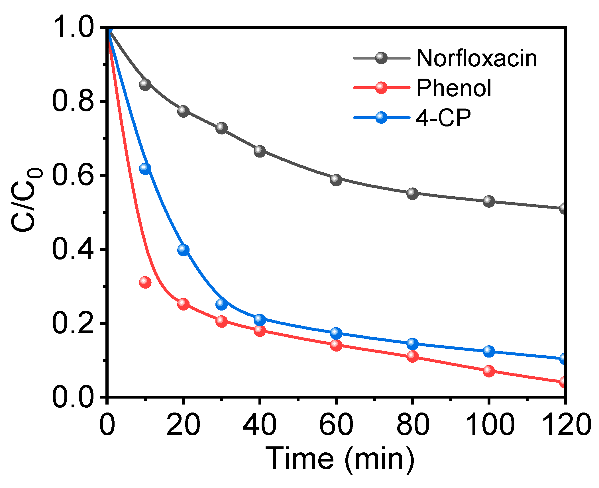 Toxics 12 00359 g008