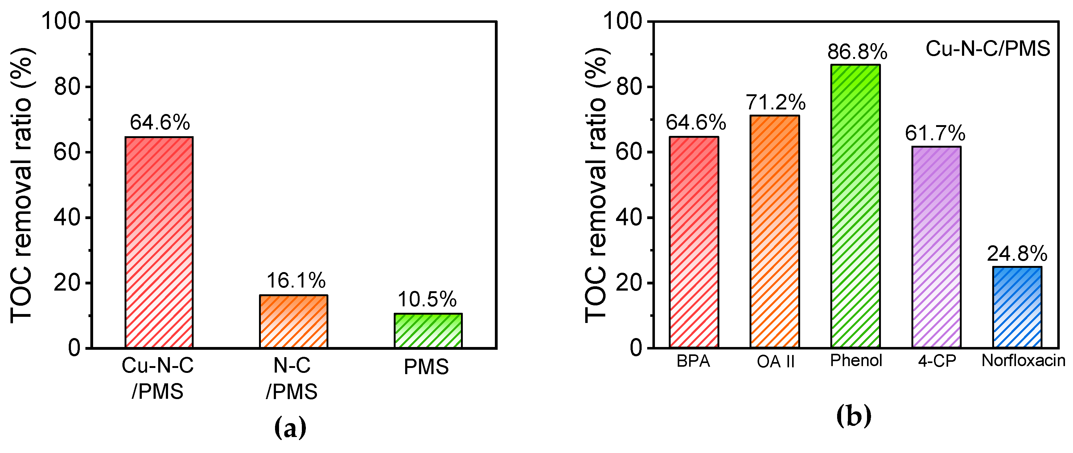 Toxics 12 00359 g010