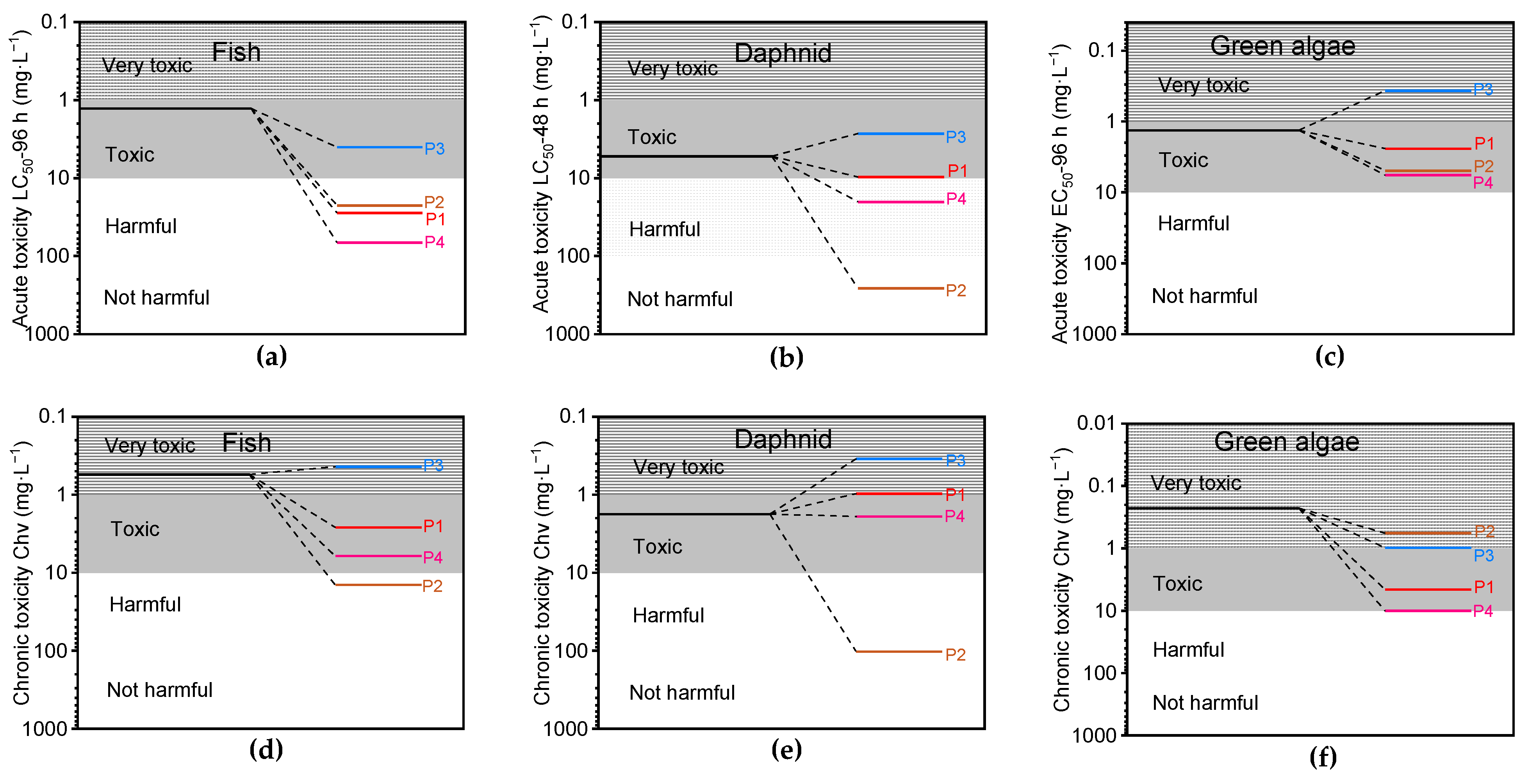 Toxics 12 00359 g012