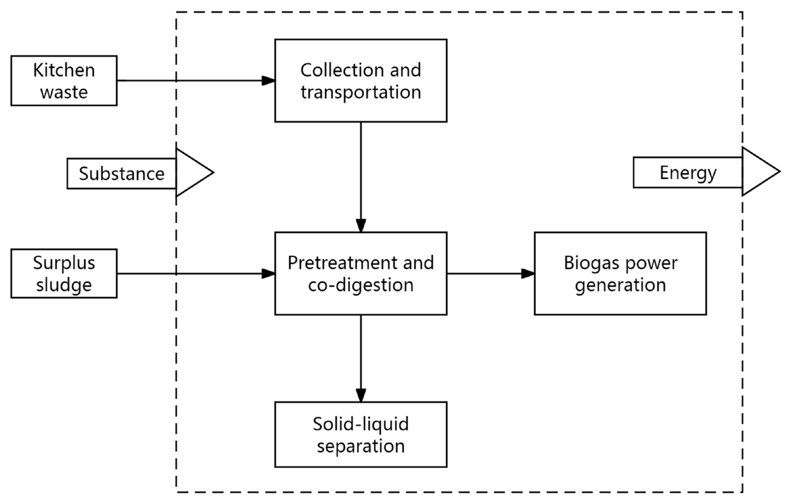 Toxics 12 00360 g002