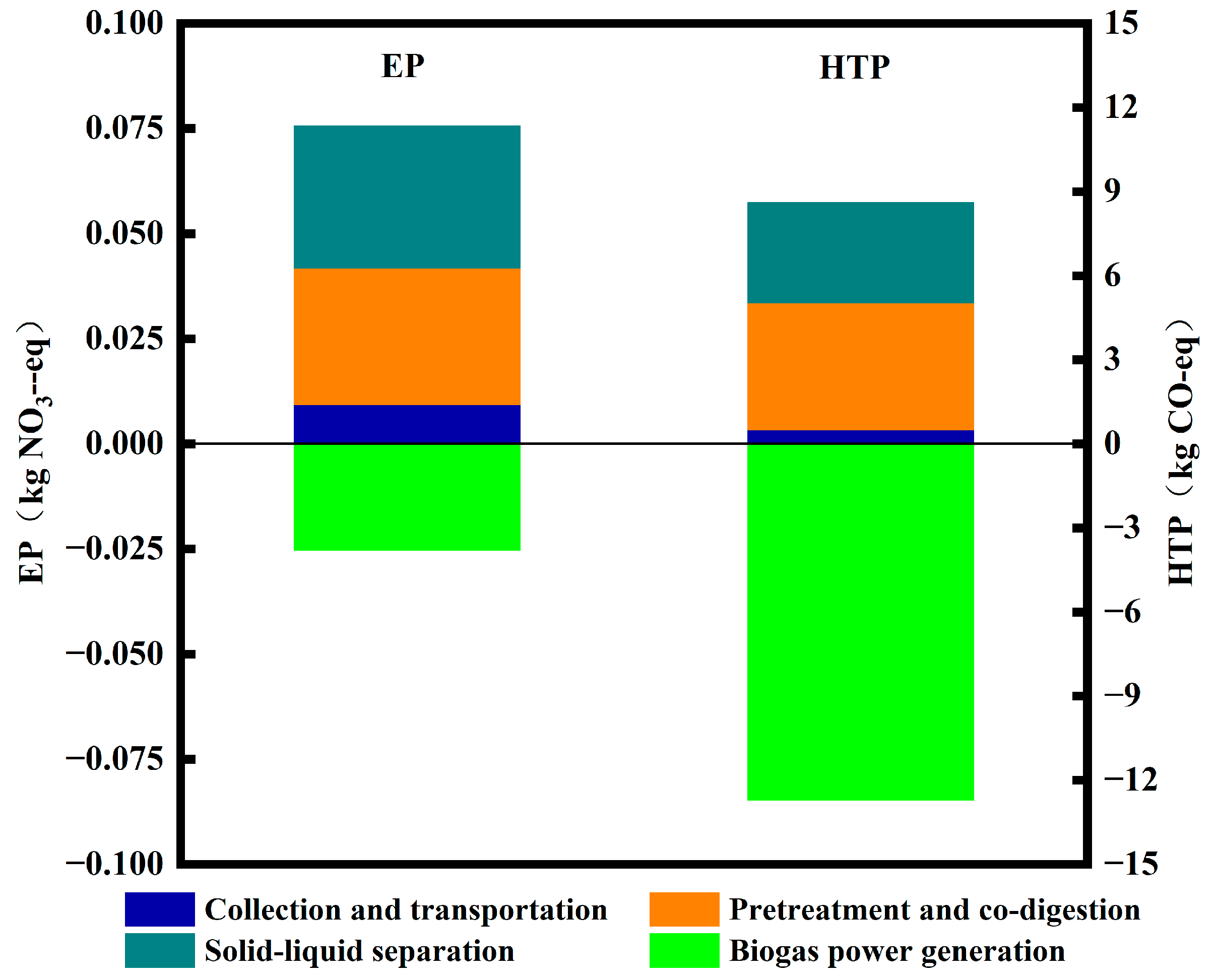 Toxics 12 00360 g004