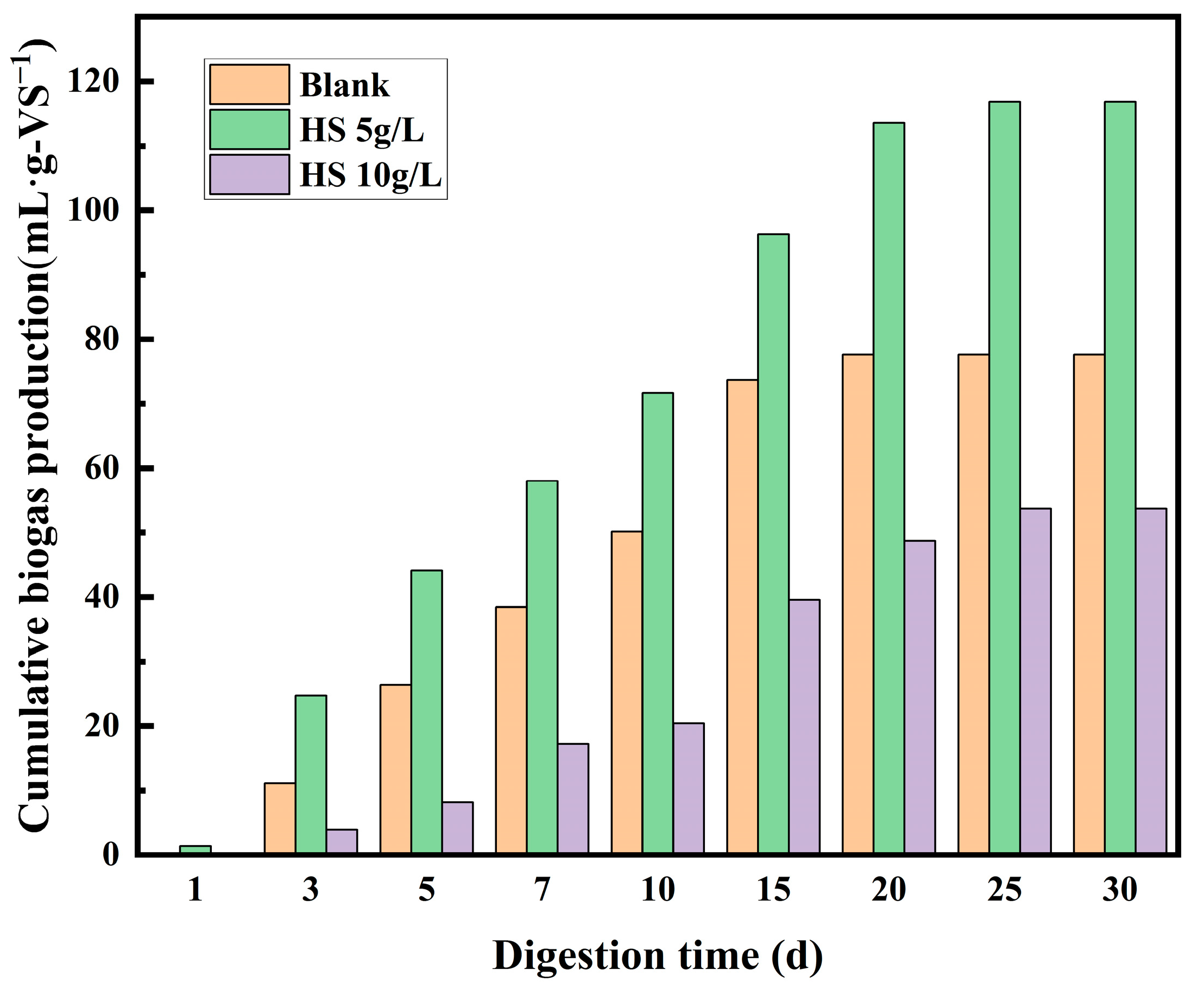 Toxics 12 00360 g005