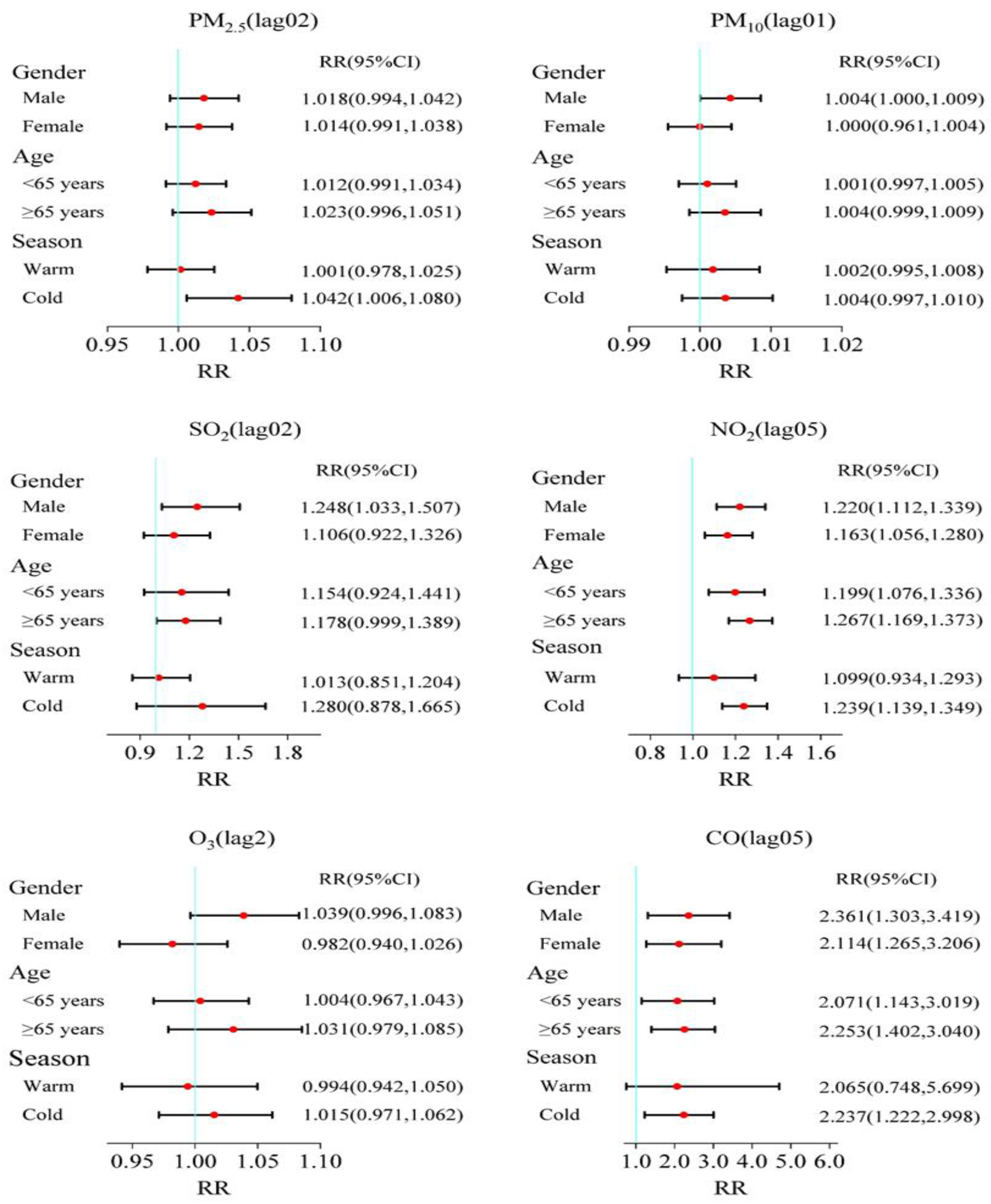 Toxics 12 00364 g003