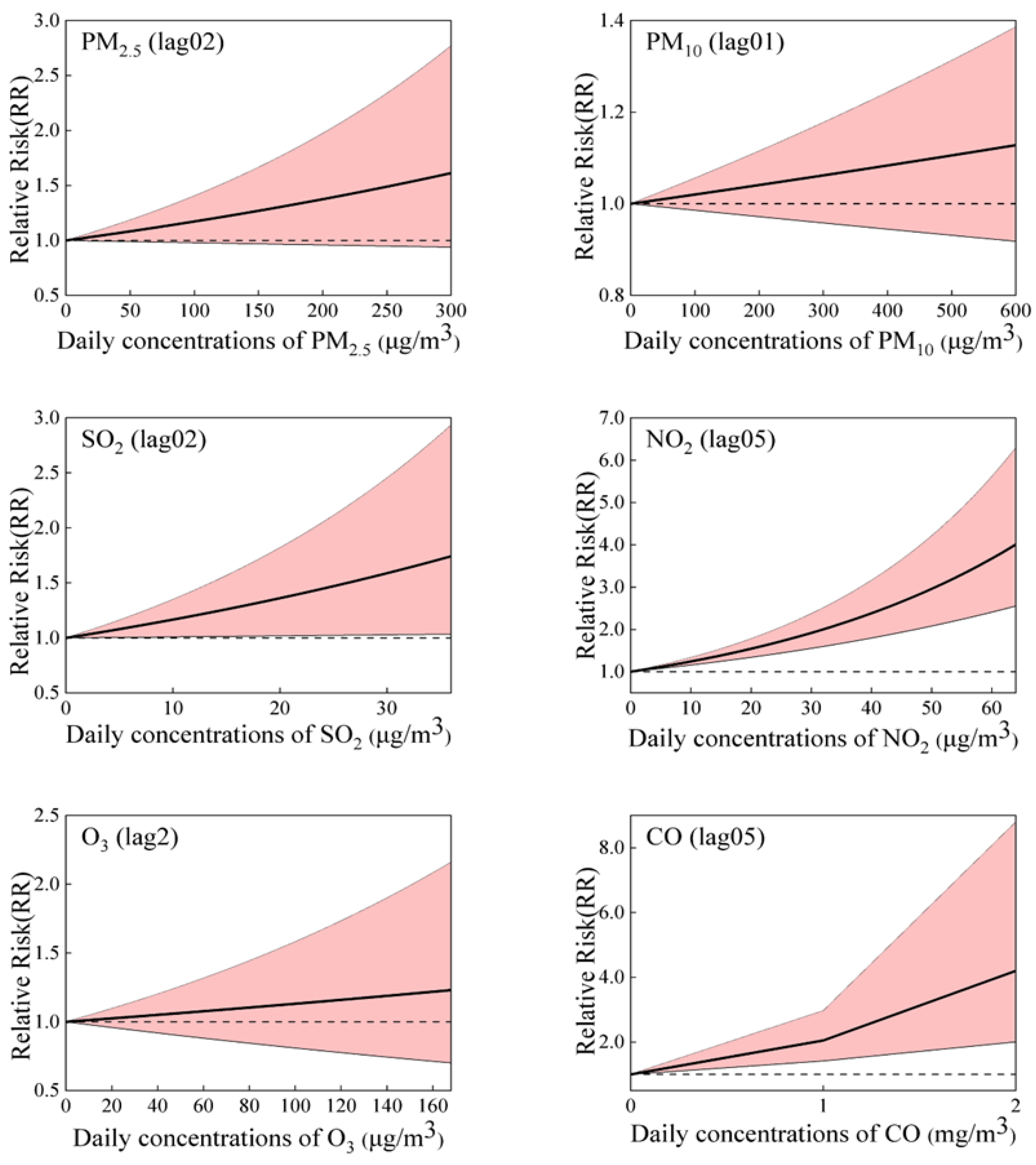 Toxics 12 00364 g004