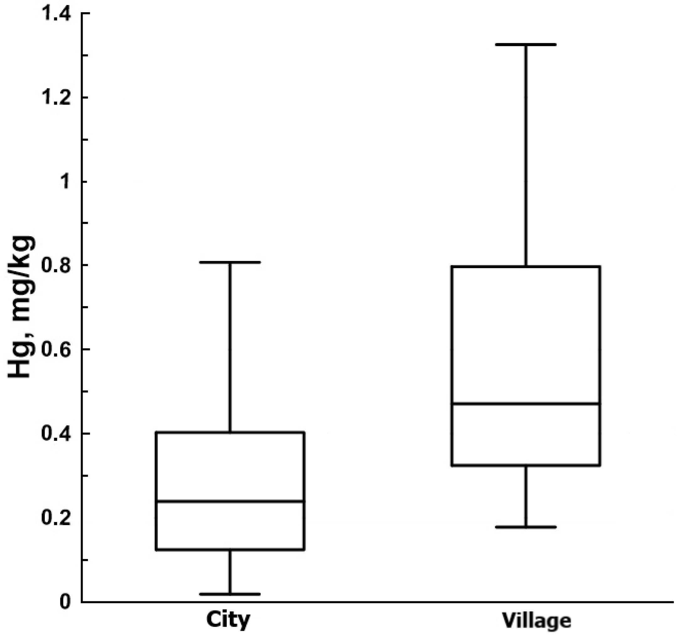 Toxics 12 00366 g002