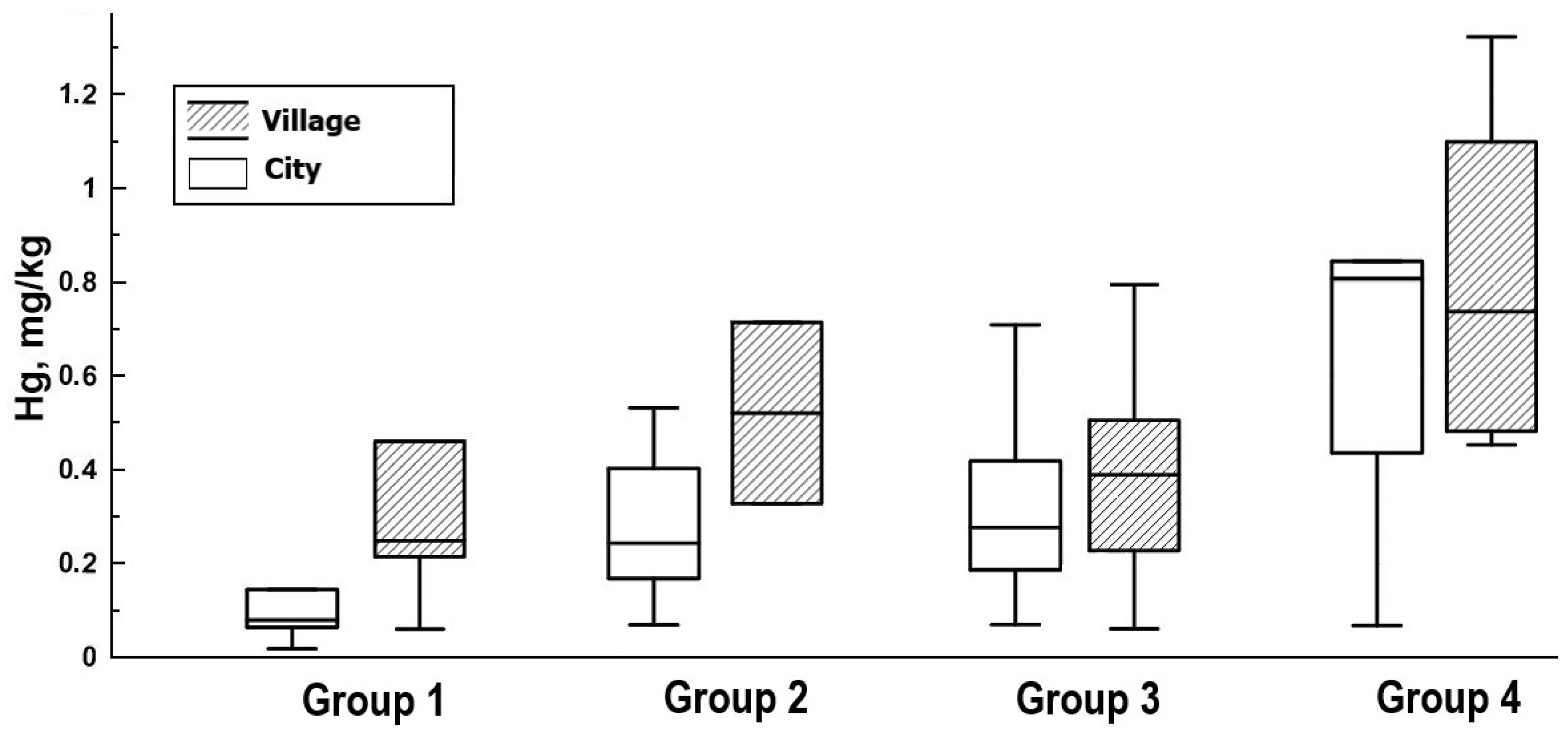 Toxics 12 00366 g003