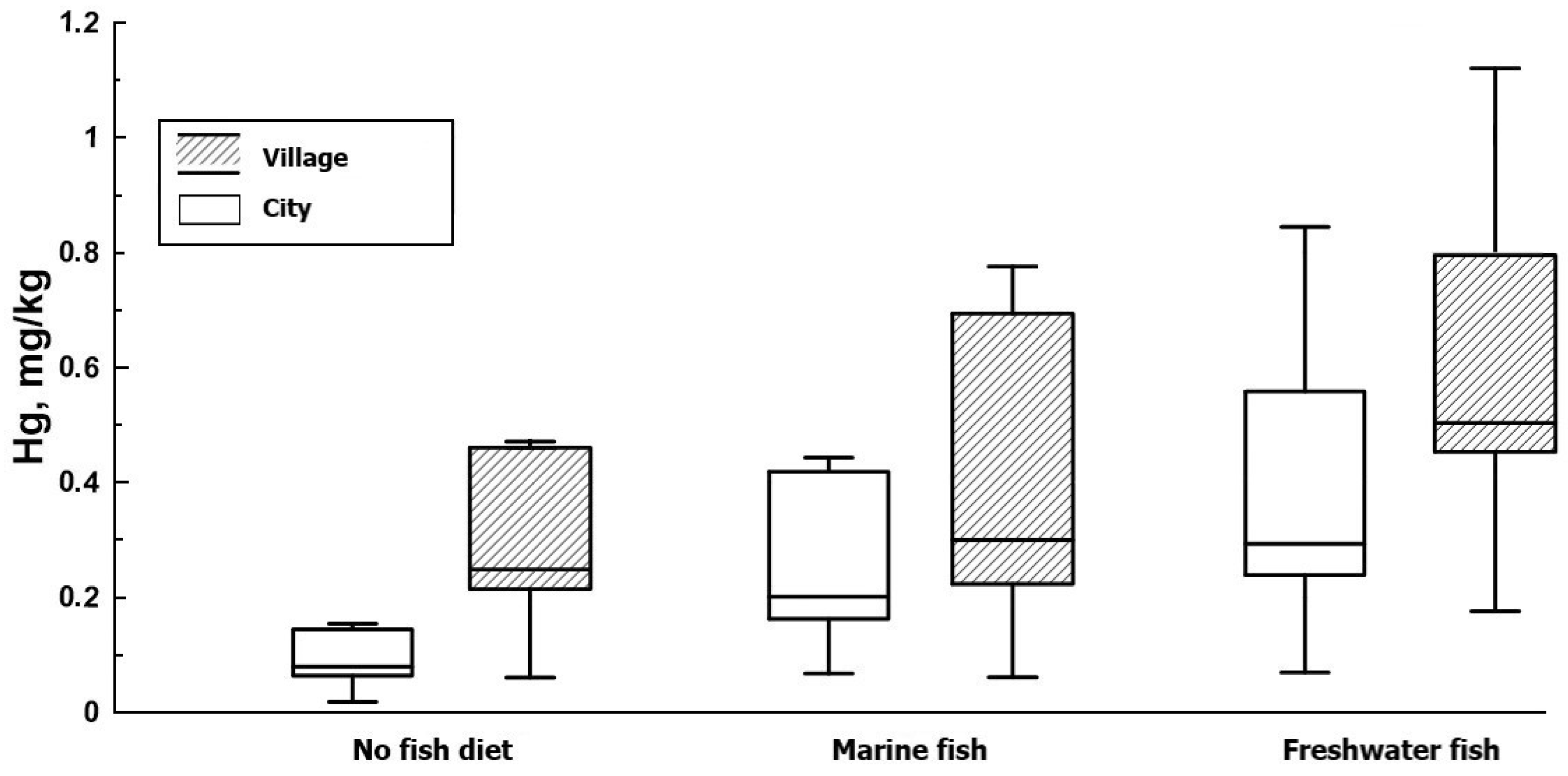 Toxics 12 00366 g004