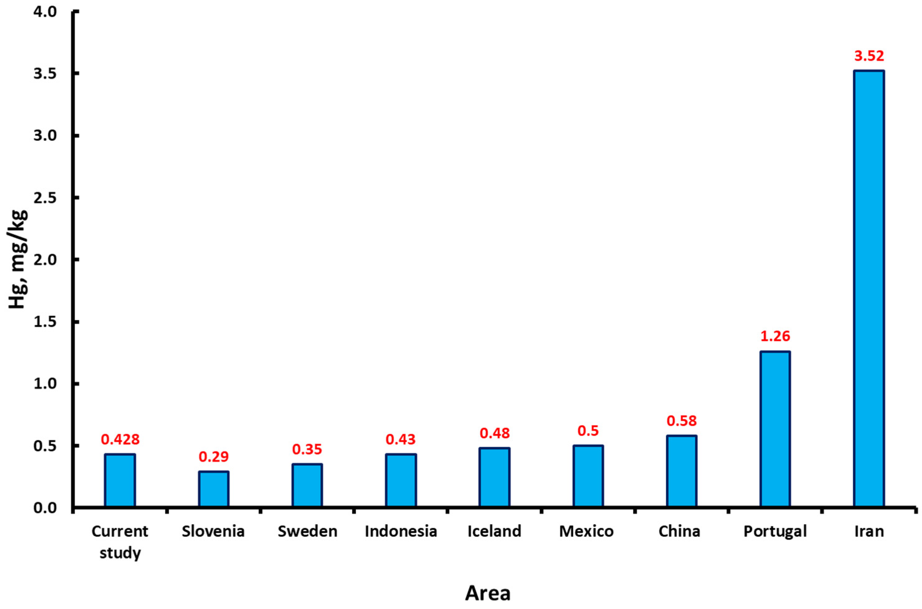 Toxics 12 00366 g005