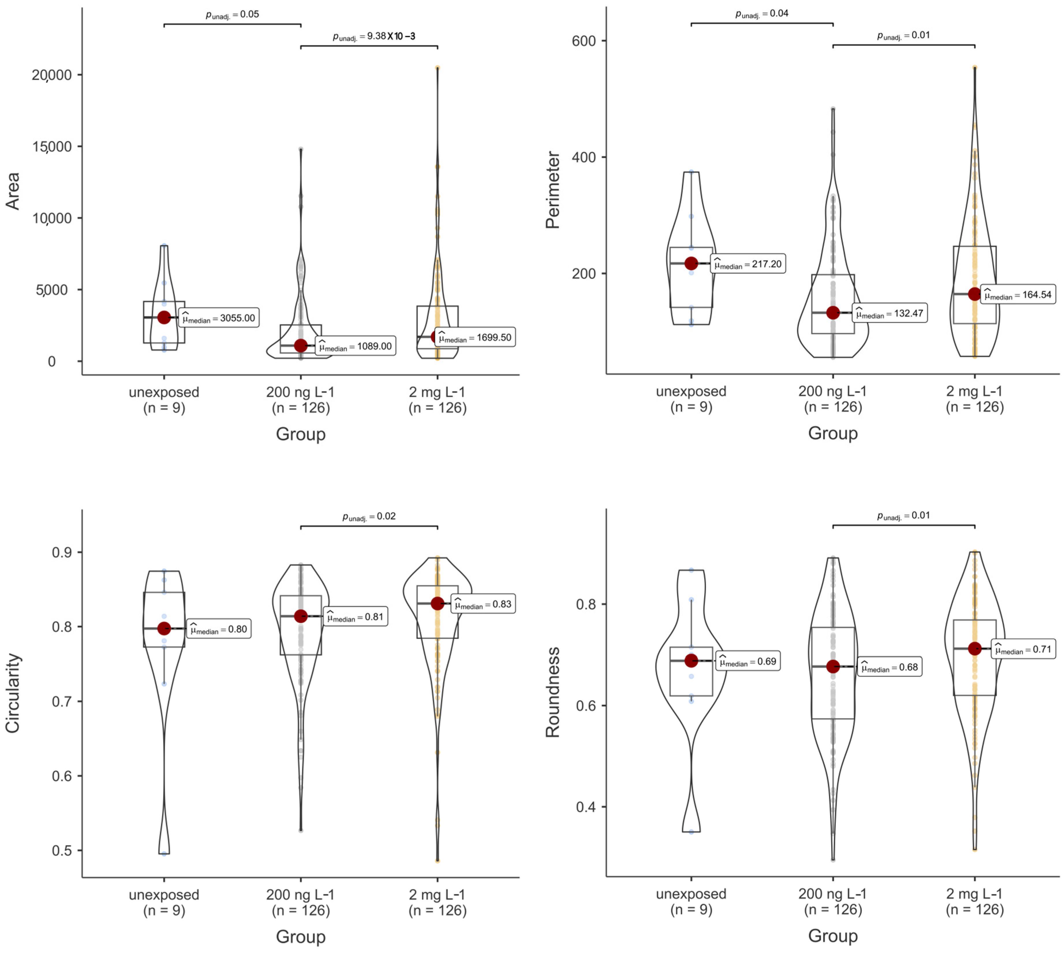 Toxics 12 00369 g004