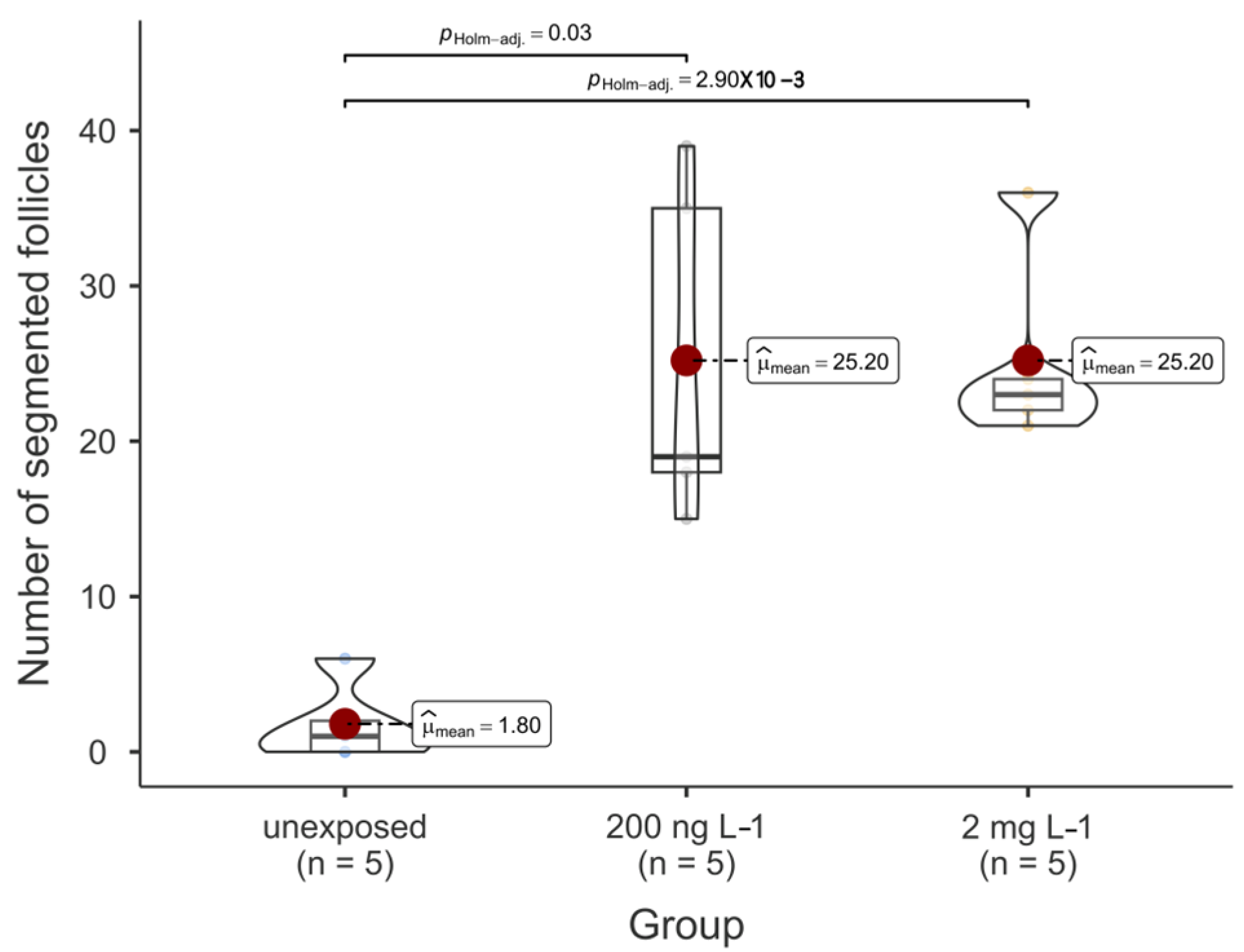 Toxics 12 00369 g006