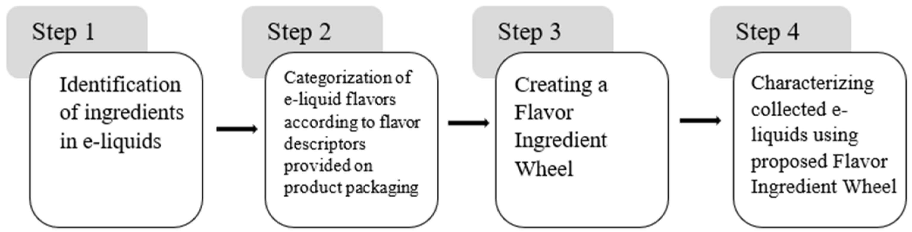 Toxics 12 00372 g001