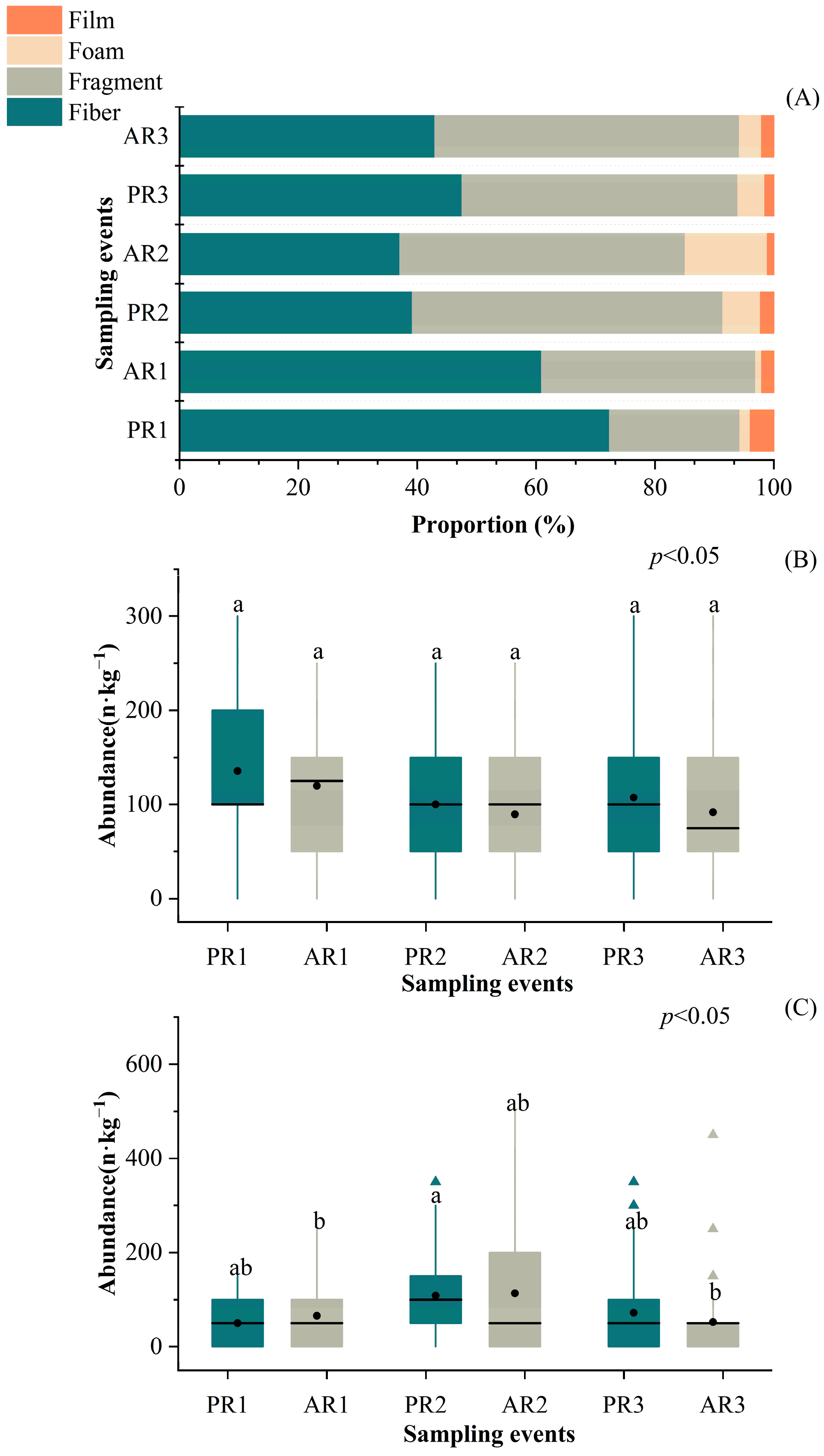 Toxics 12 00375 g005