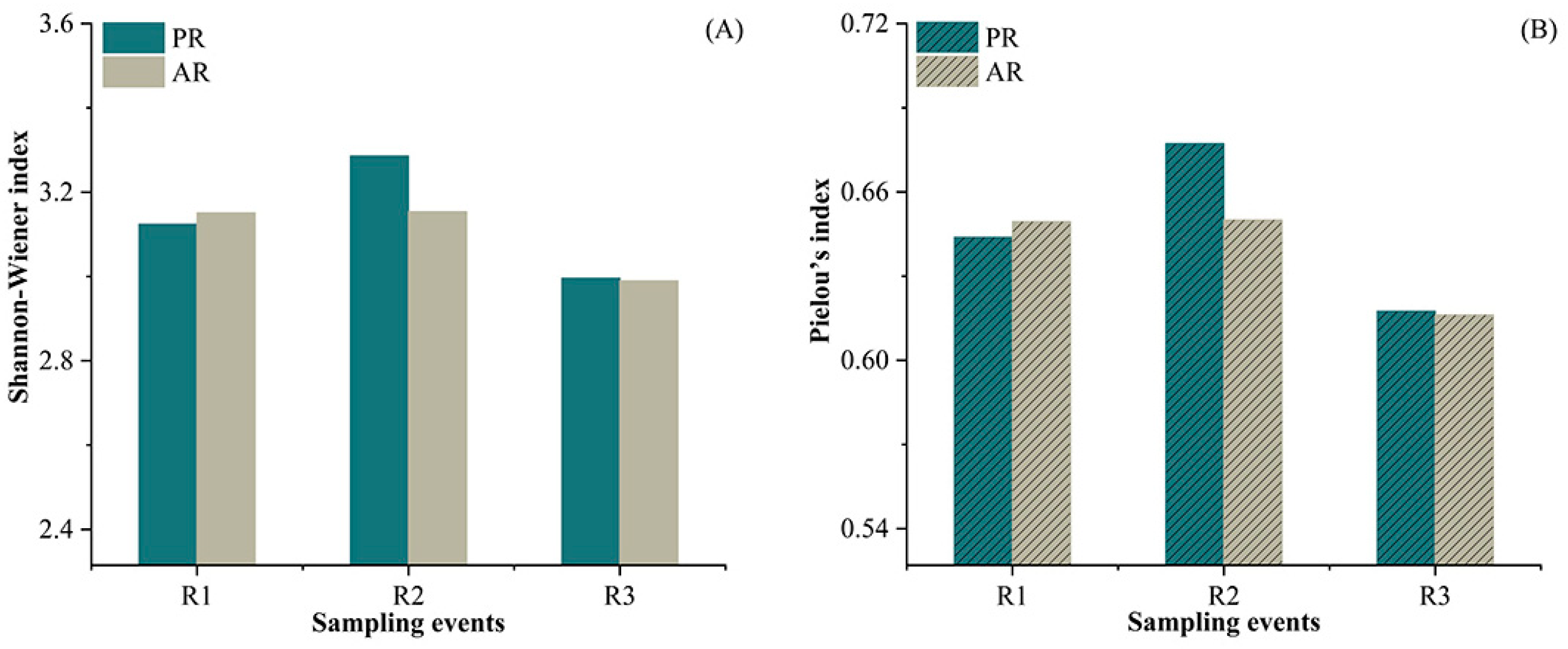 Toxics 12 00375 g006