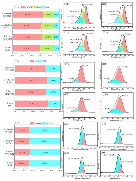 Toxics 12 00380 g007