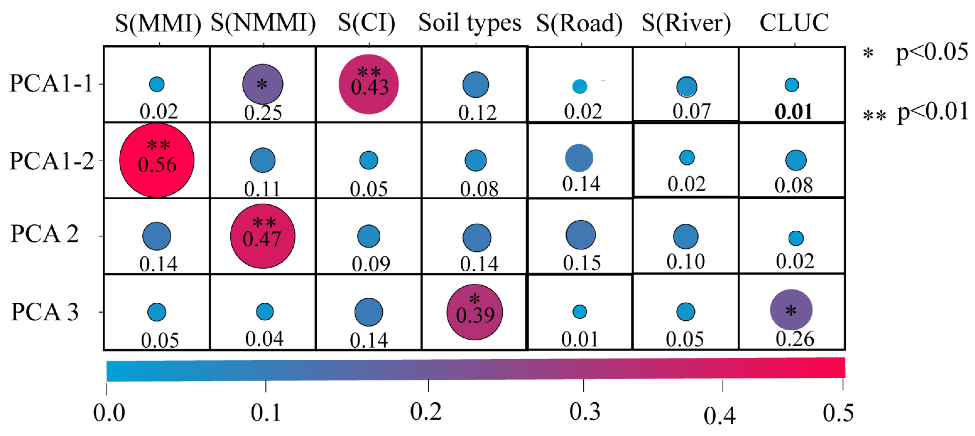 Toxics 12 00382 g005