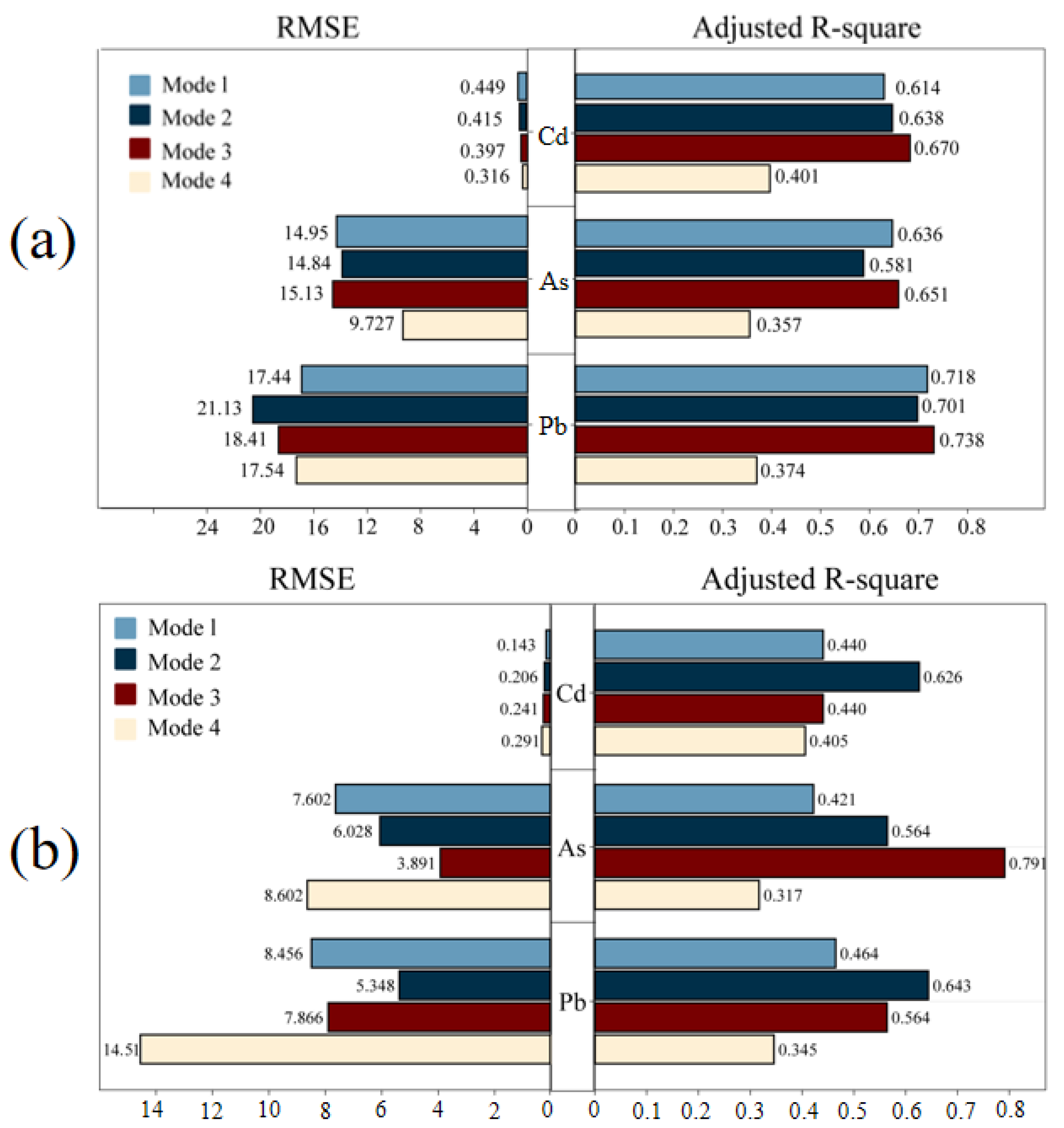 Toxics 12 00382 g007