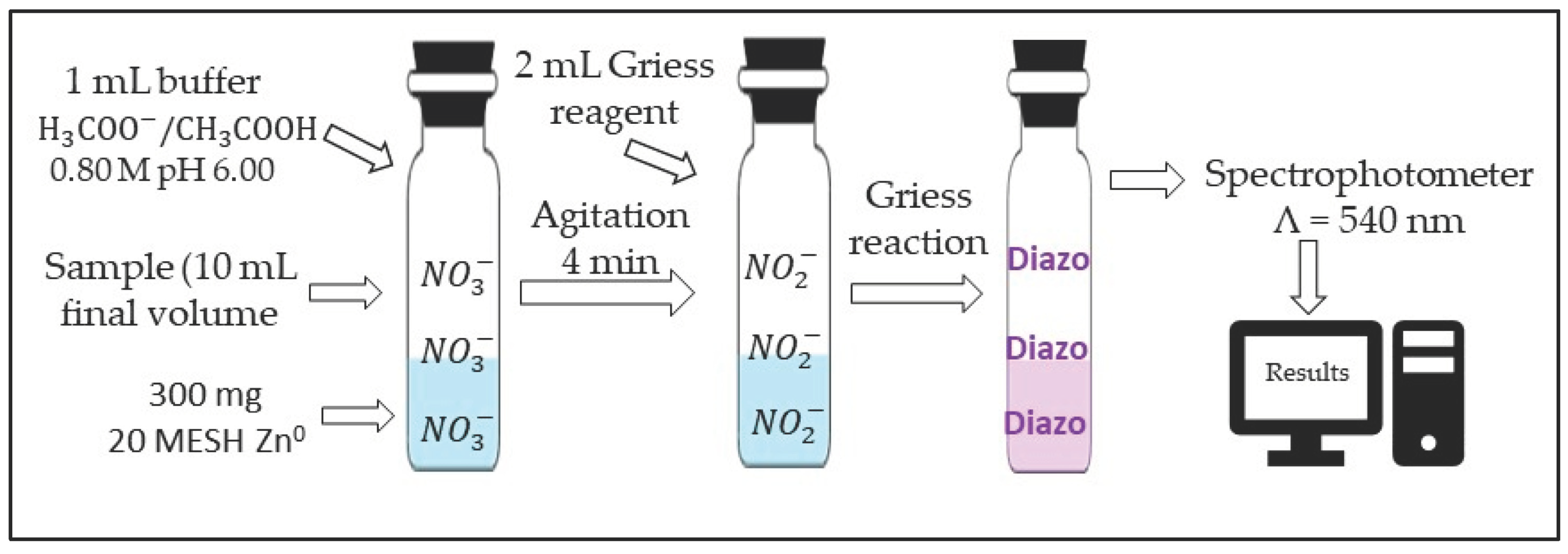 Toxics 12 00383 g001