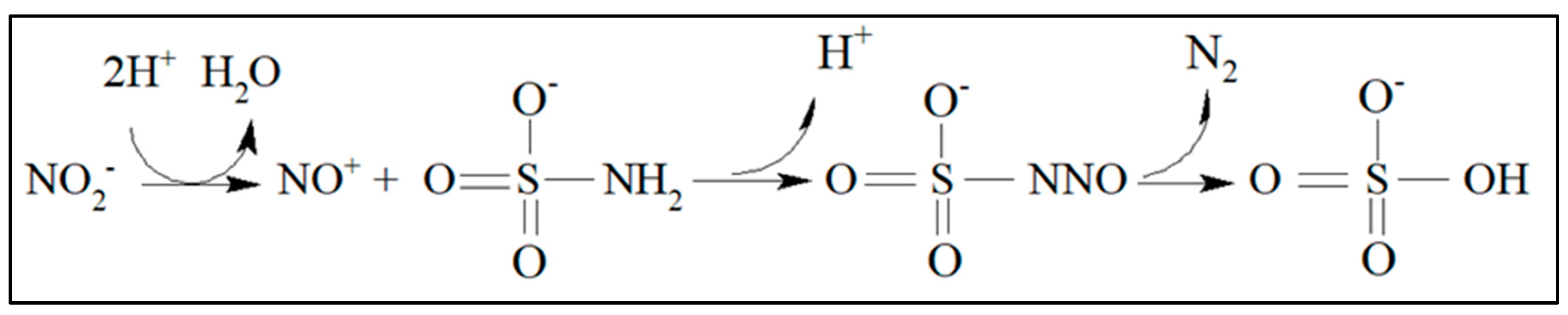 Toxics 12 00383 g002