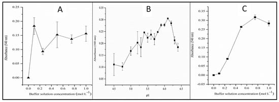 Toxics 12 00383 g004