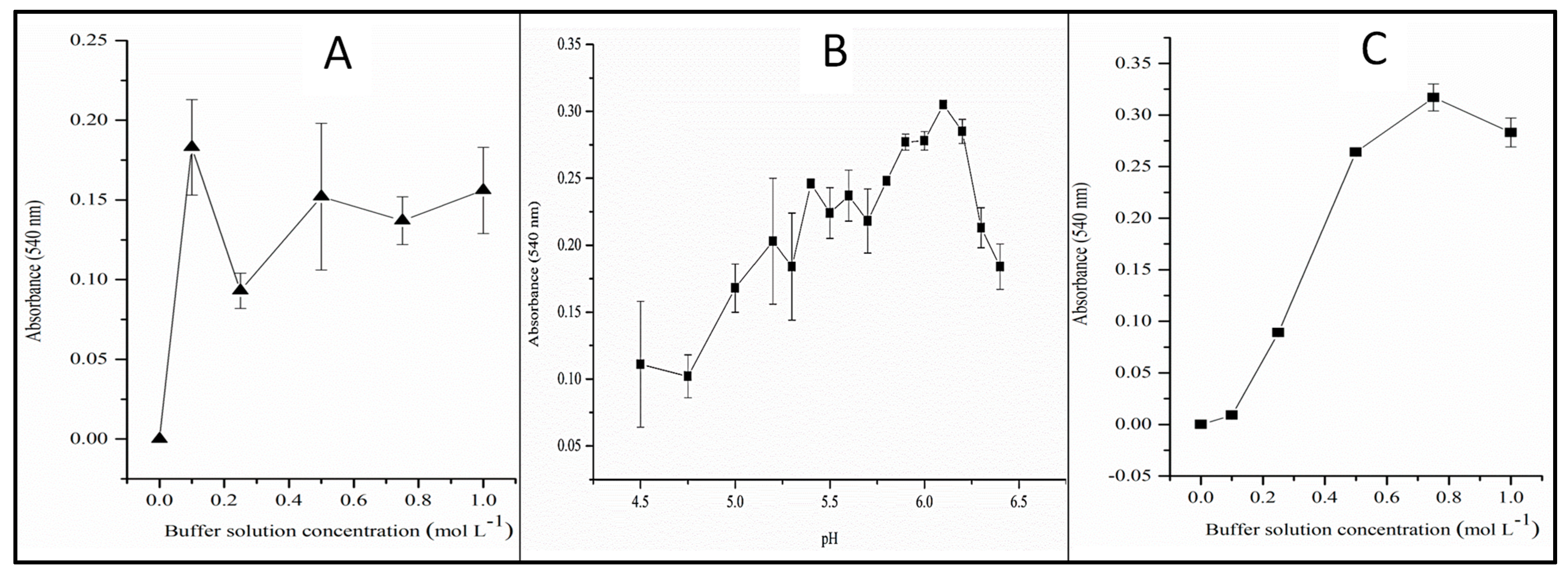 Toxics 12 00383 g004