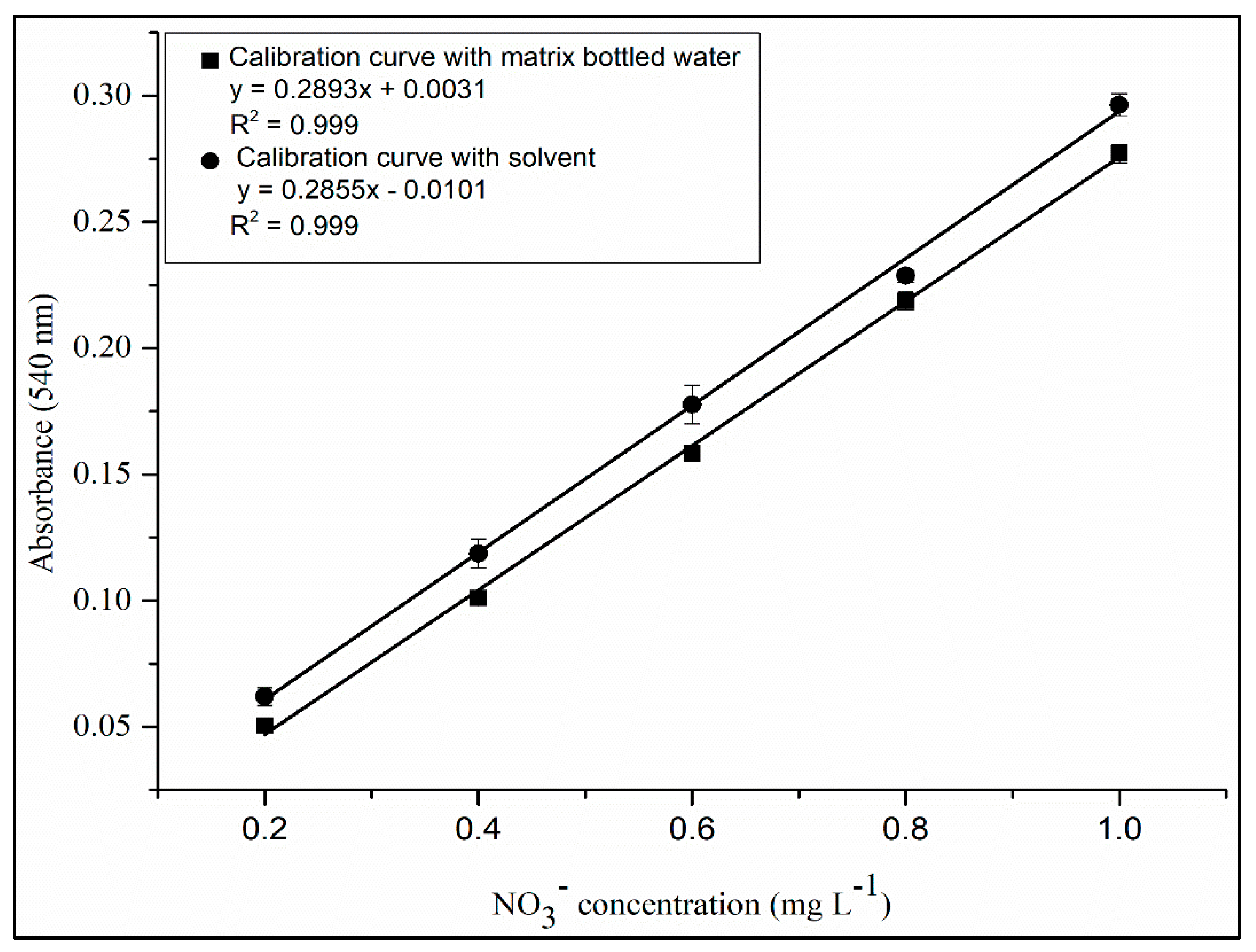 Toxics 12 00383 g006