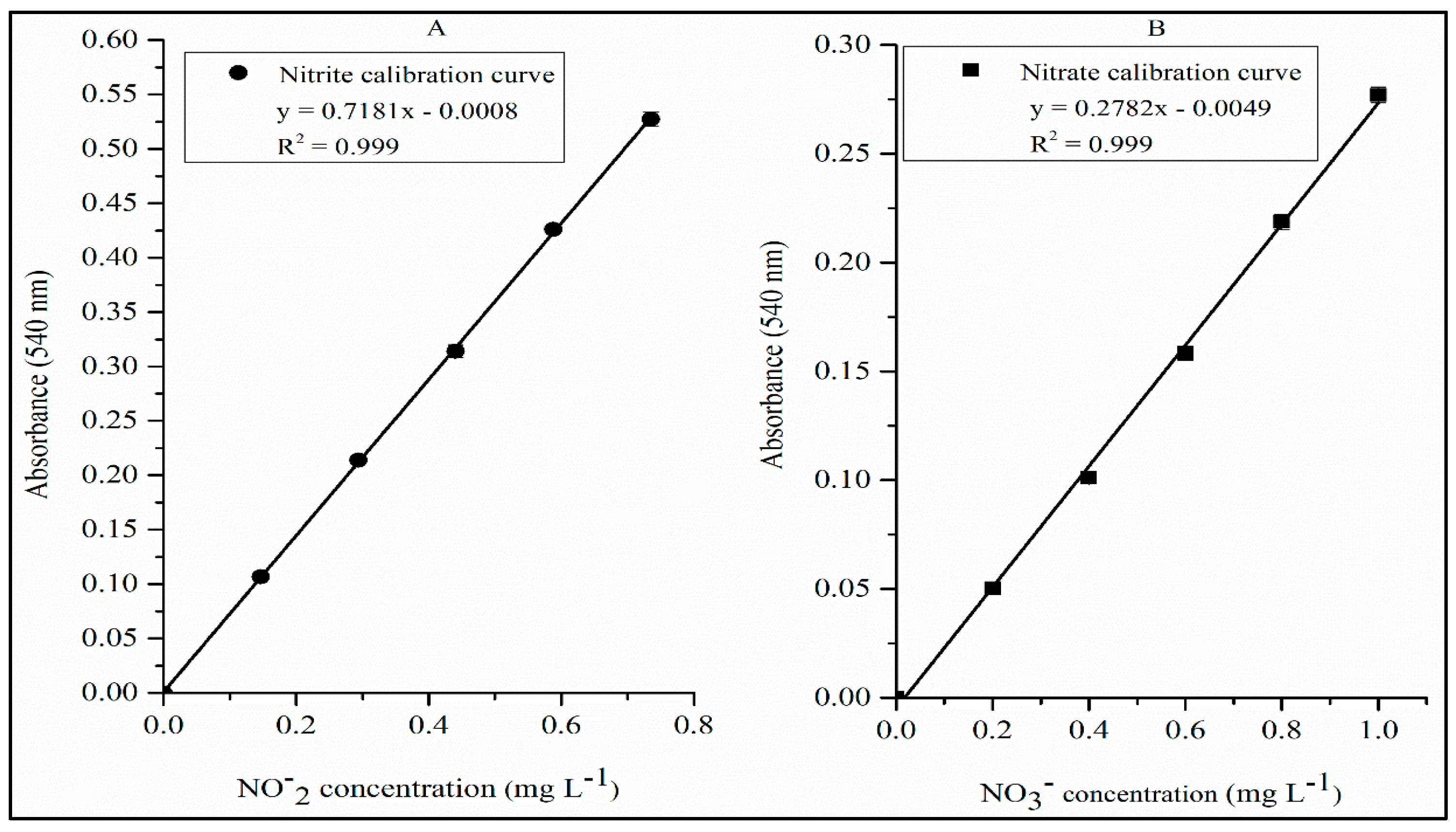 Toxics 12 00383 g007