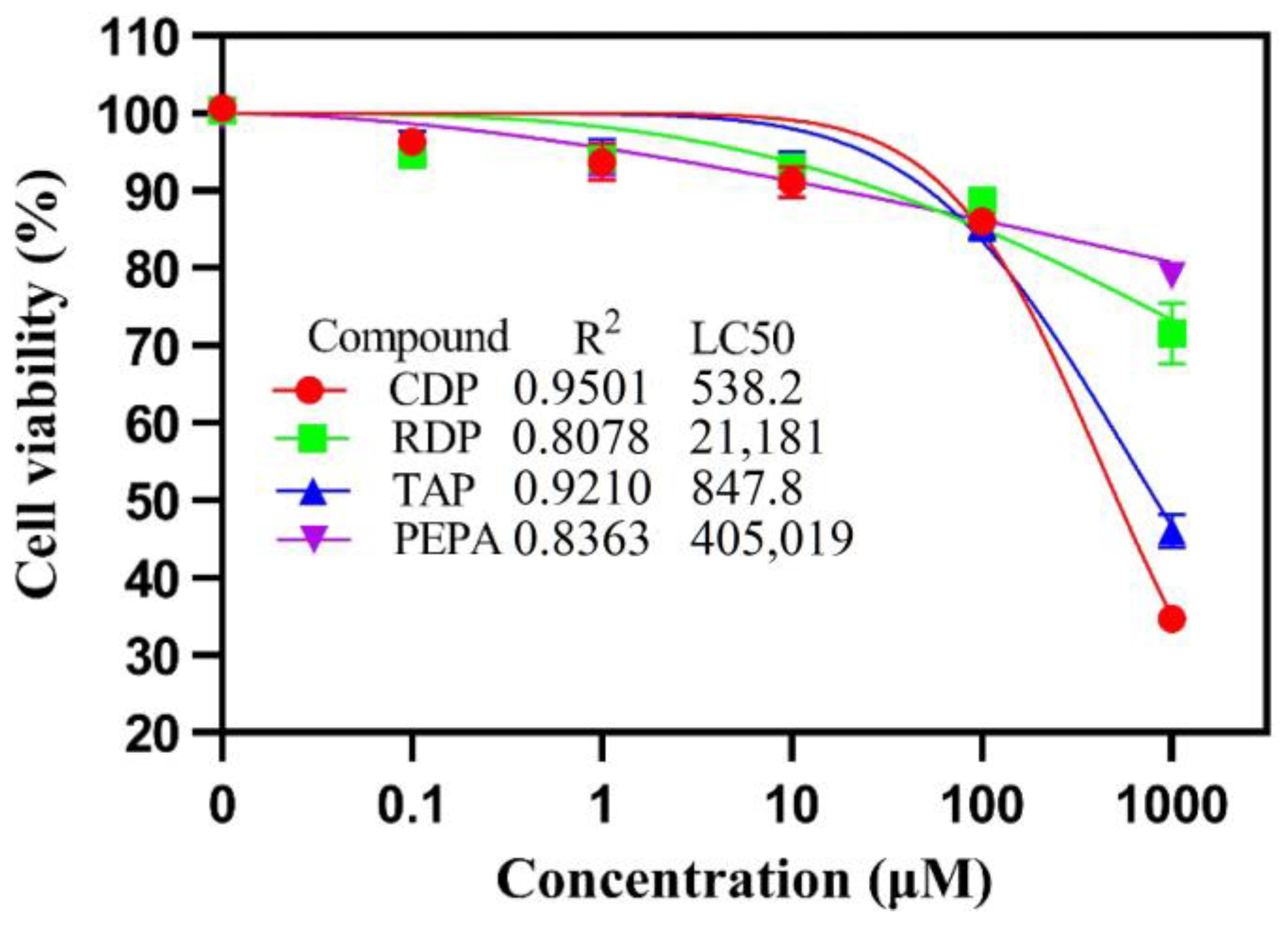 Toxics 12 00384 g001