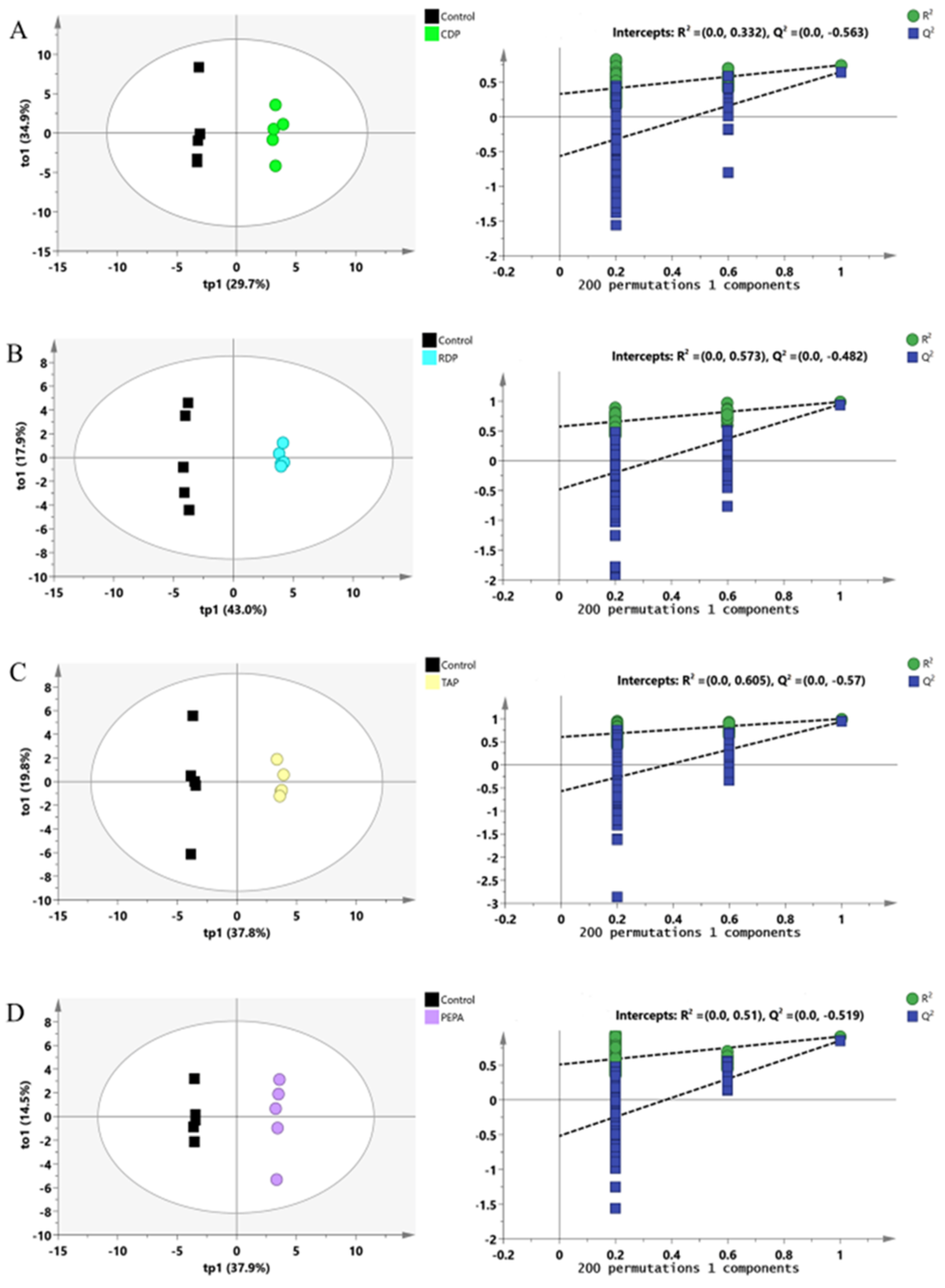 Toxics 12 00384 g003