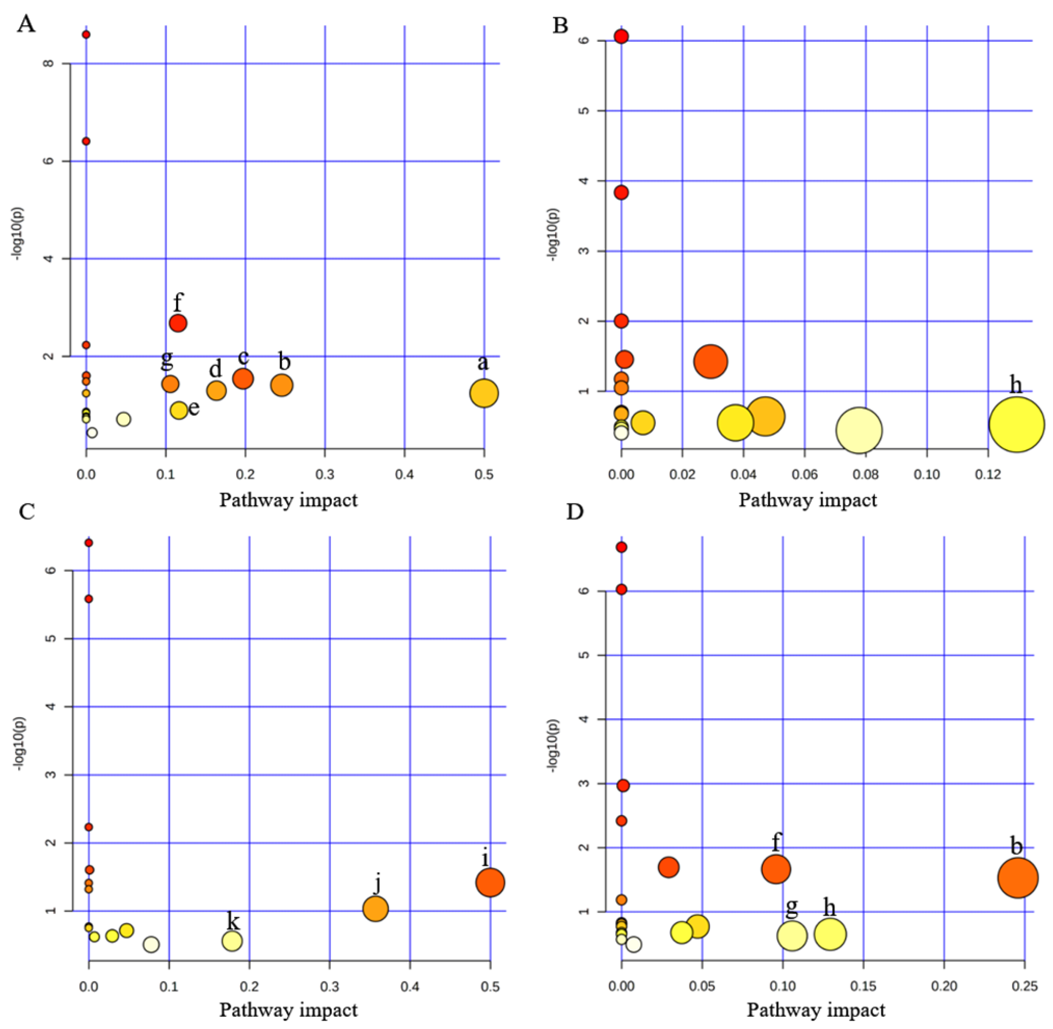 Toxics 12 00384 g005