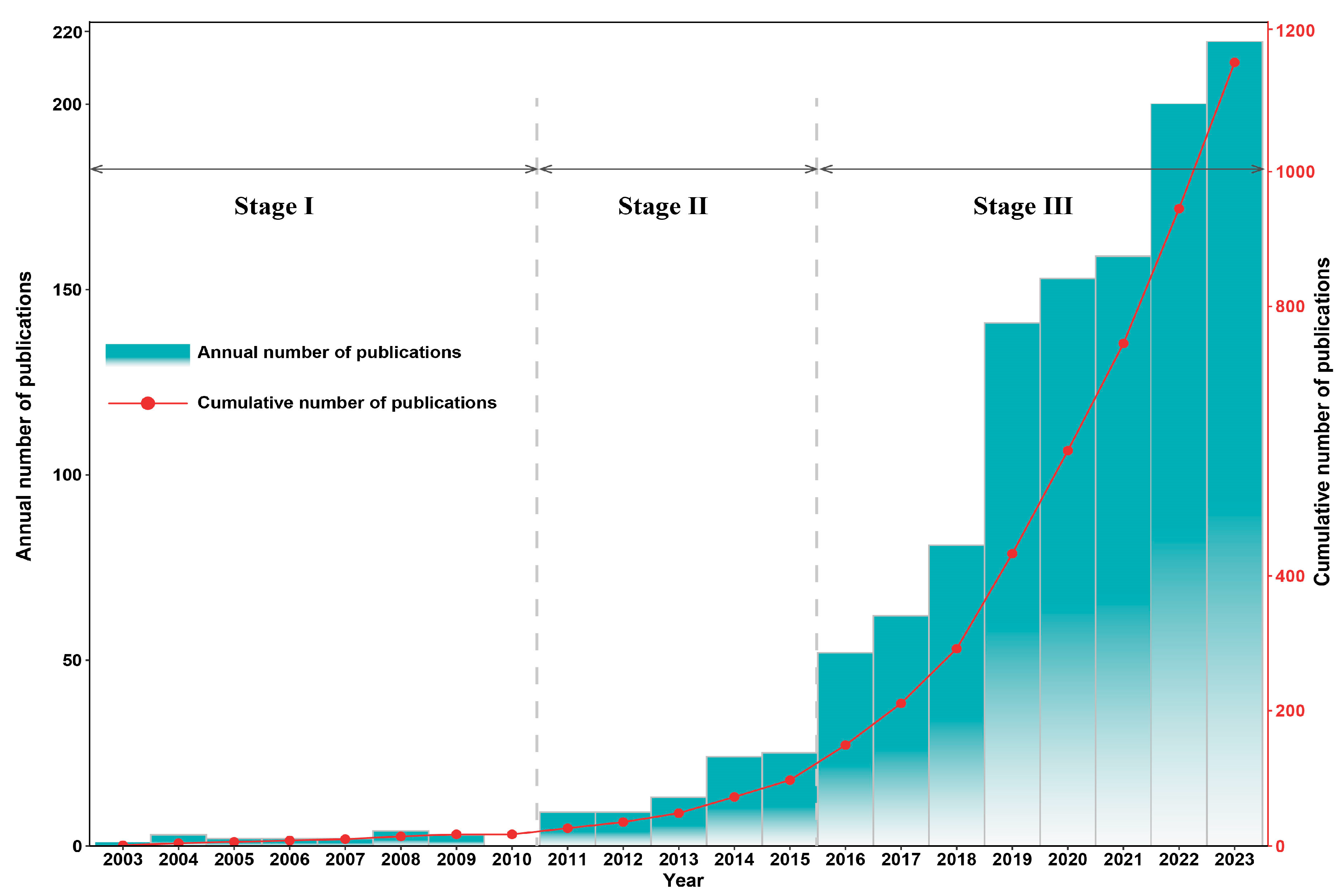 Toxics 12 00391 g002