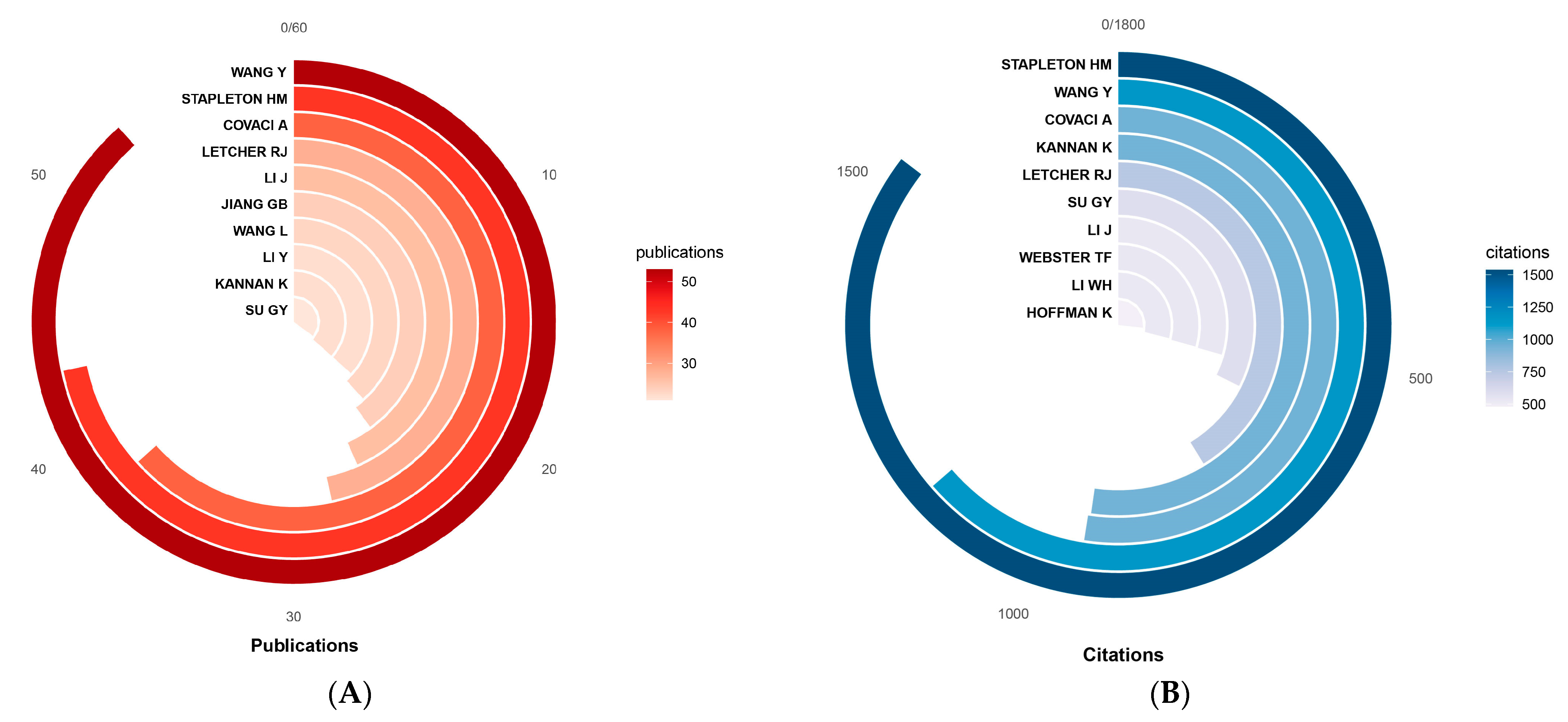 Toxics 12 00391 g004a