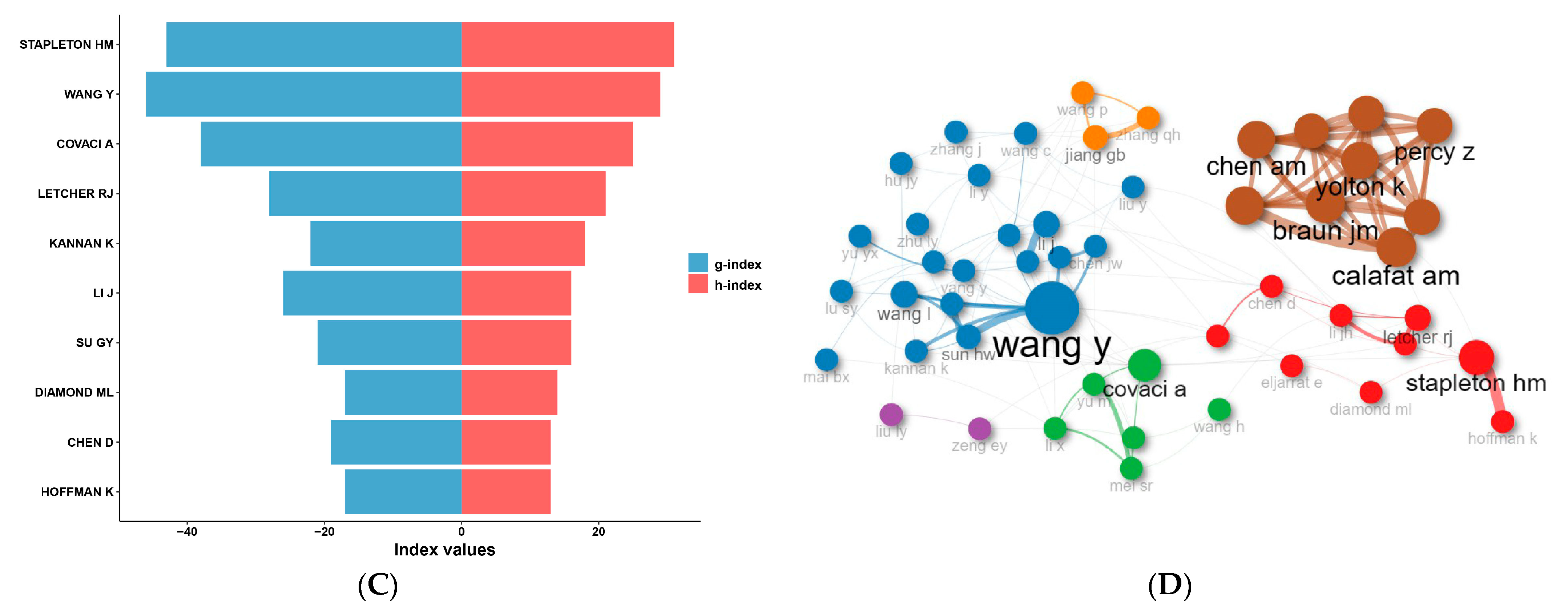Toxics 12 00391 g004b