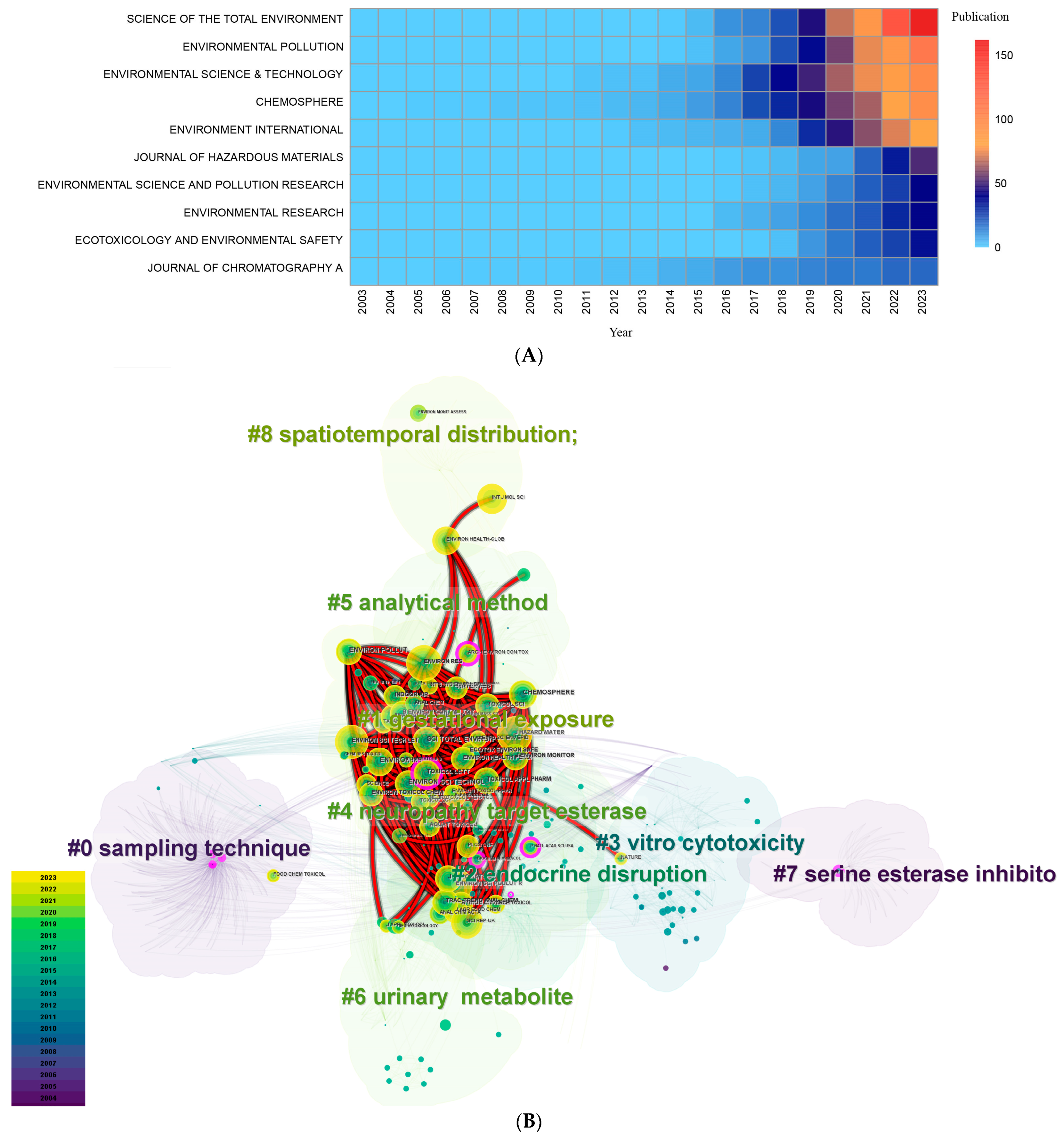 Toxics 12 00391 g005
