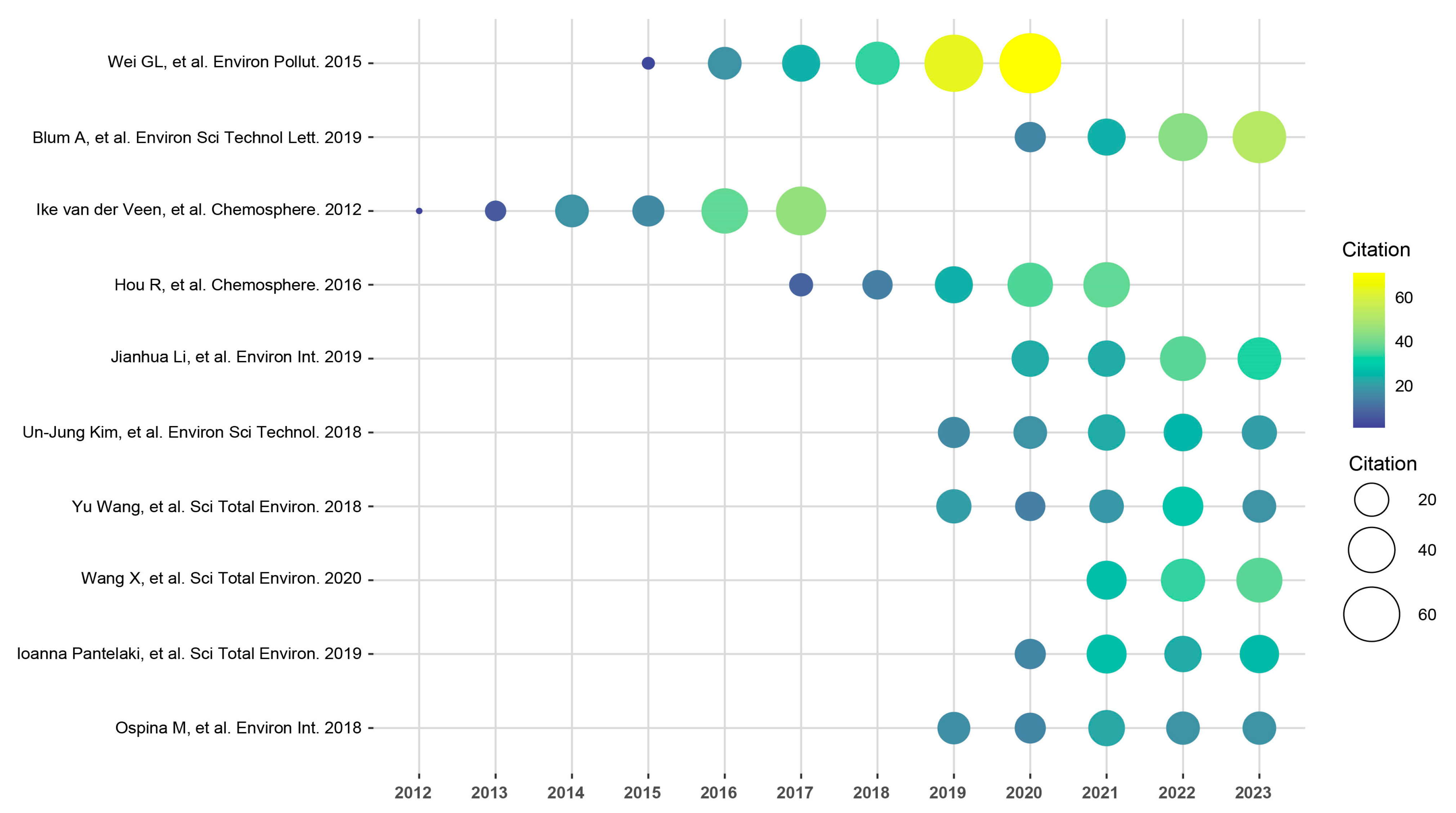 Toxics 12 00391 g006