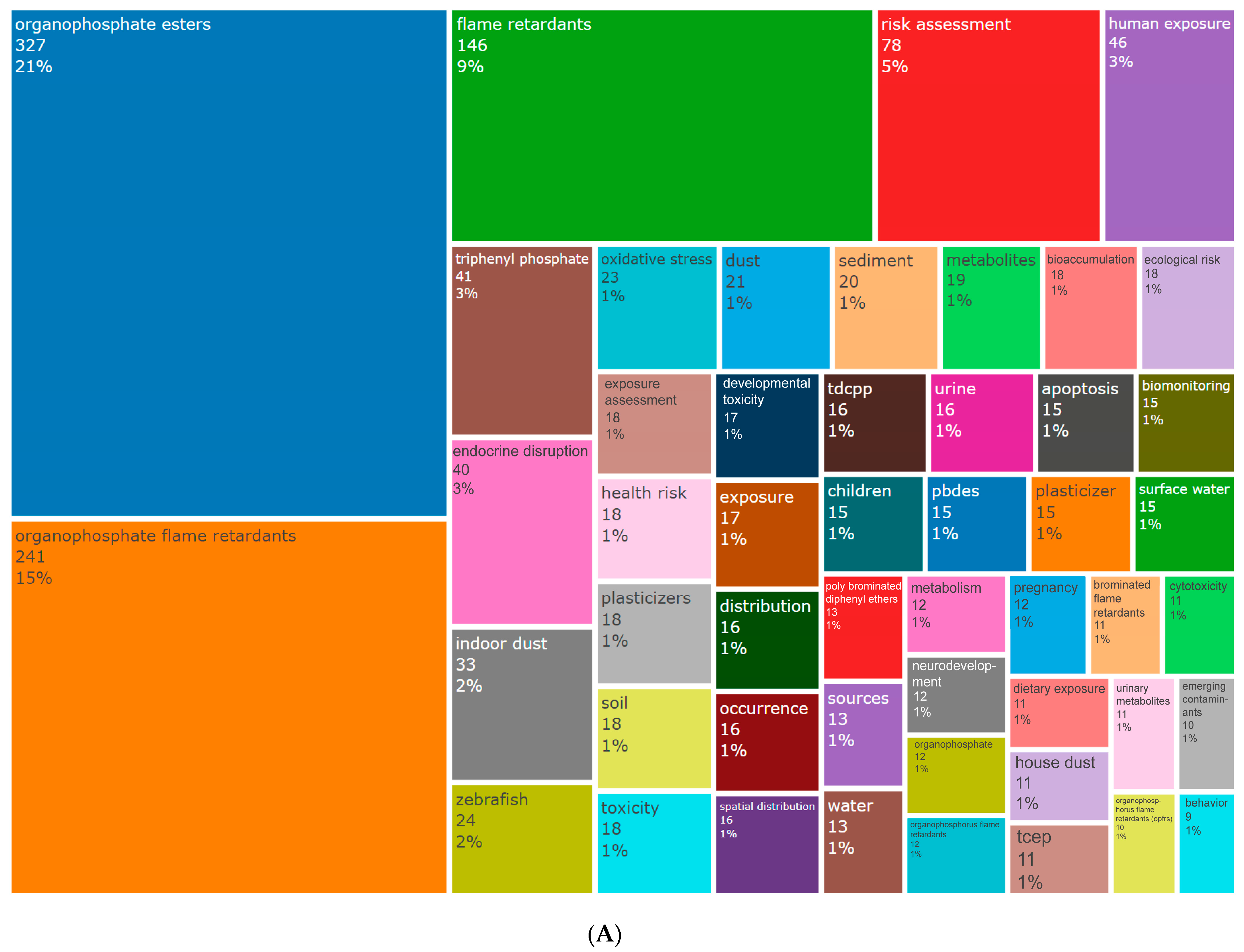 Toxics 12 00391 g007a