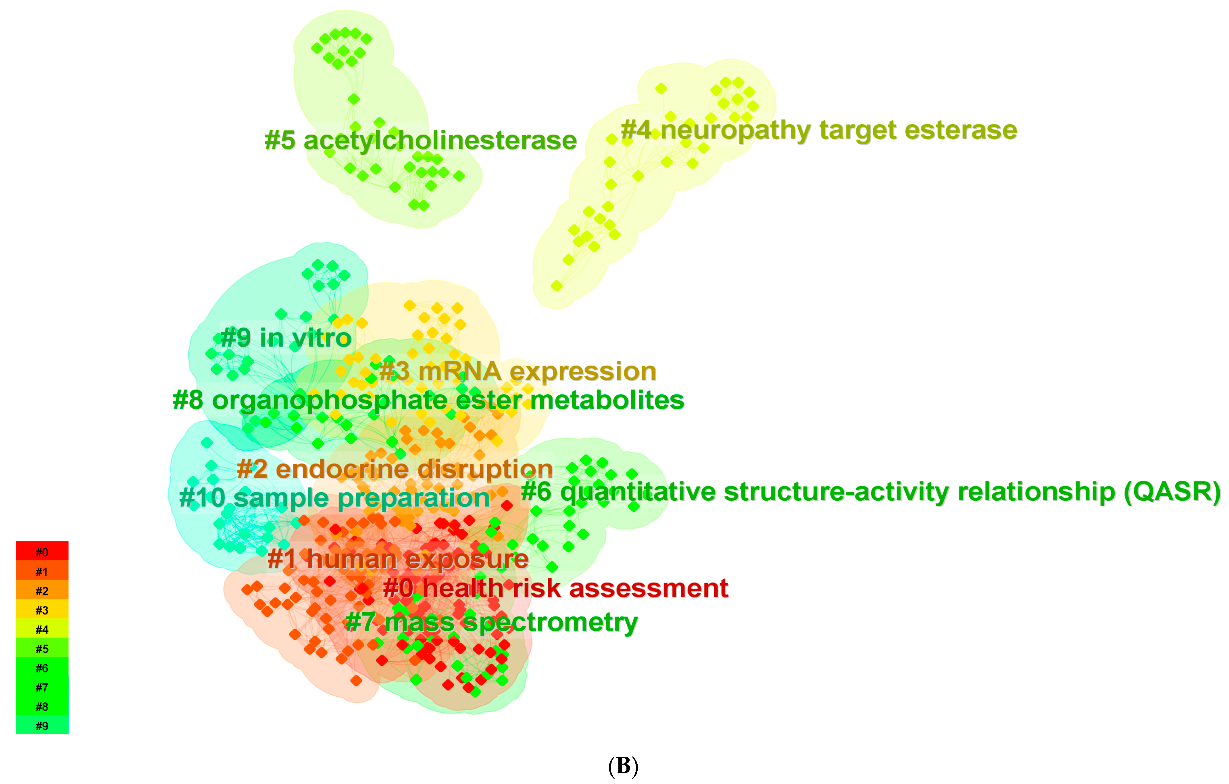 Toxics 12 00391 g007b