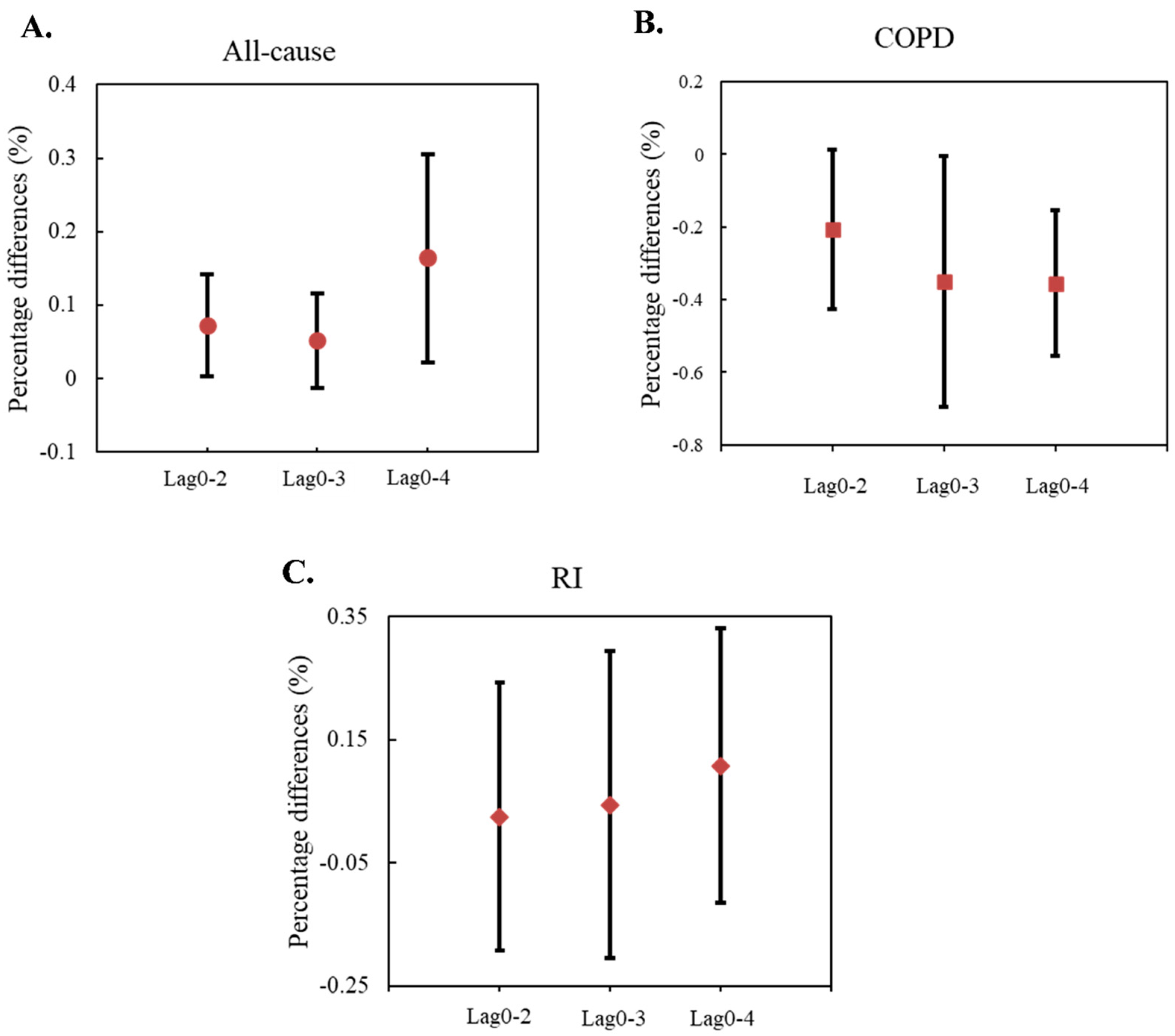 Toxics 12 00393 g002