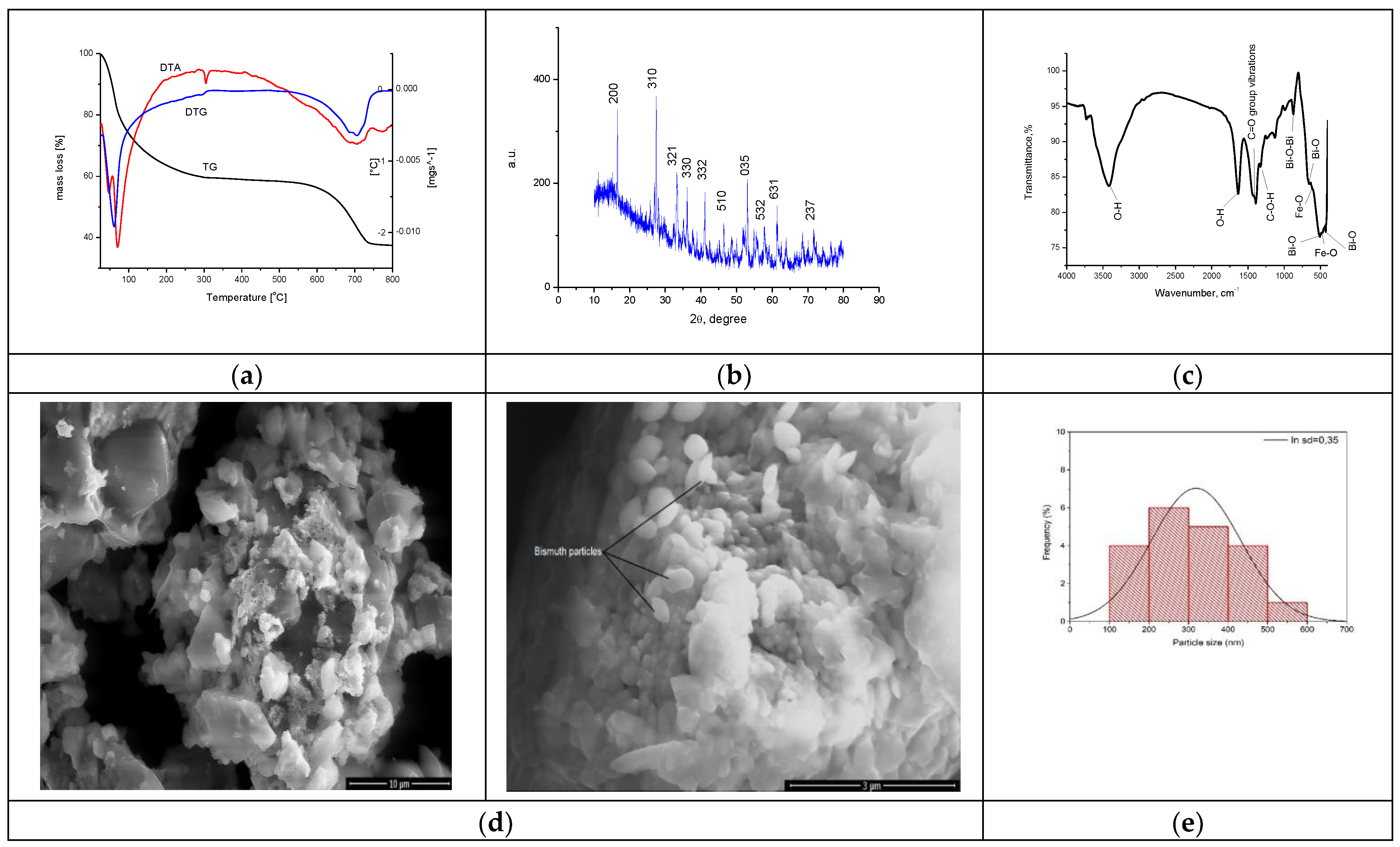 Toxics 12 00405 g005a