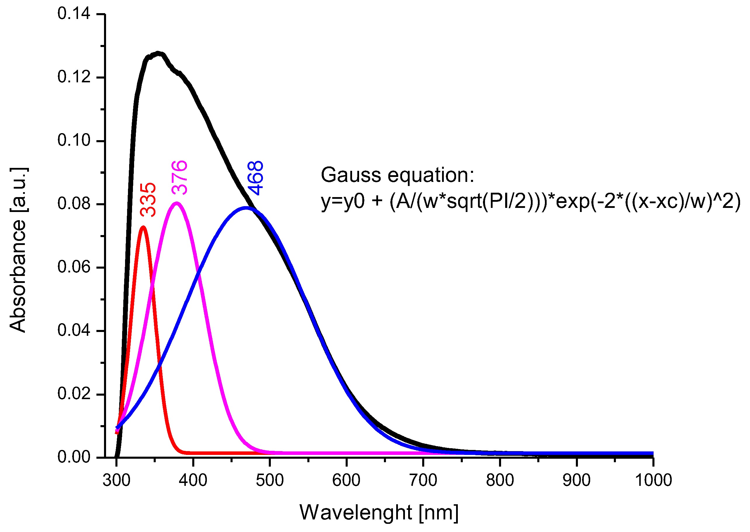 Toxics 12 00405 g006