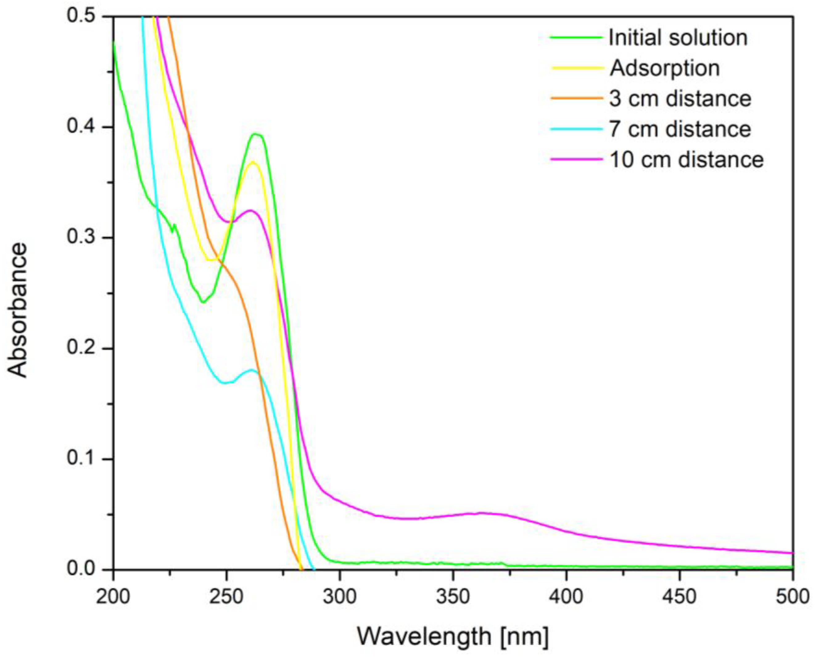 Toxics 12 00405 g010