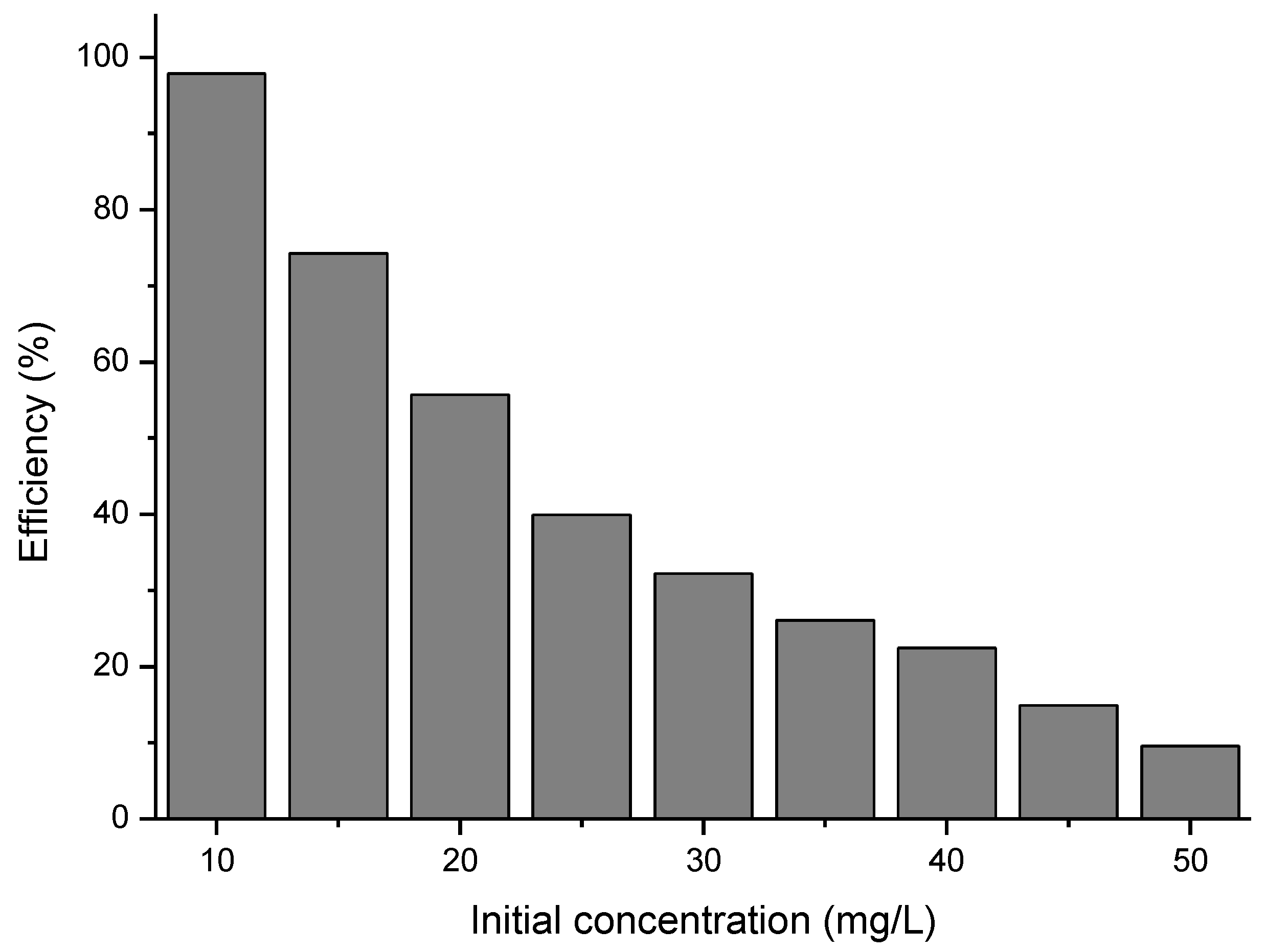 Toxics 12 00405 g013