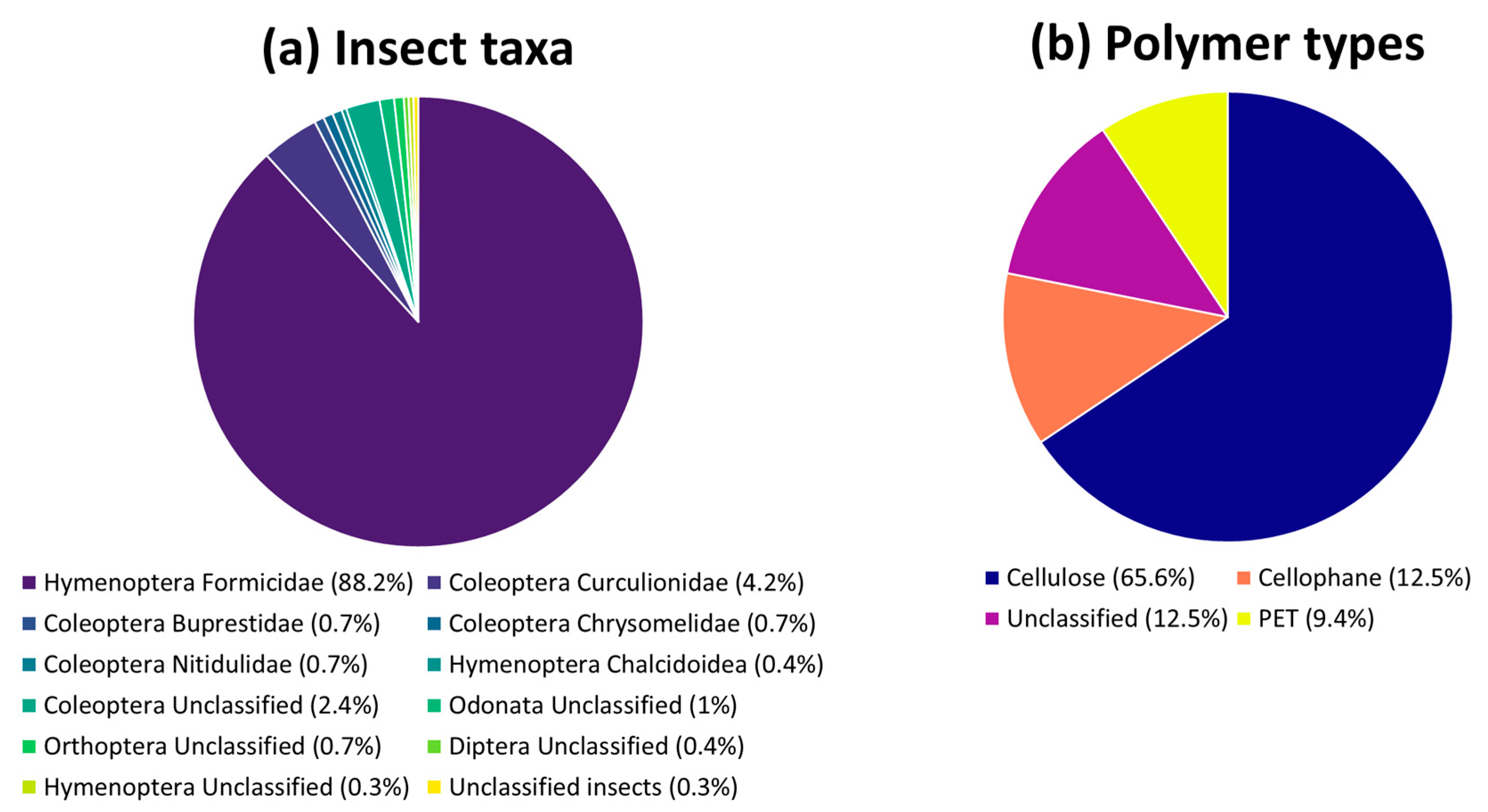 Toxics 12 00408 g002