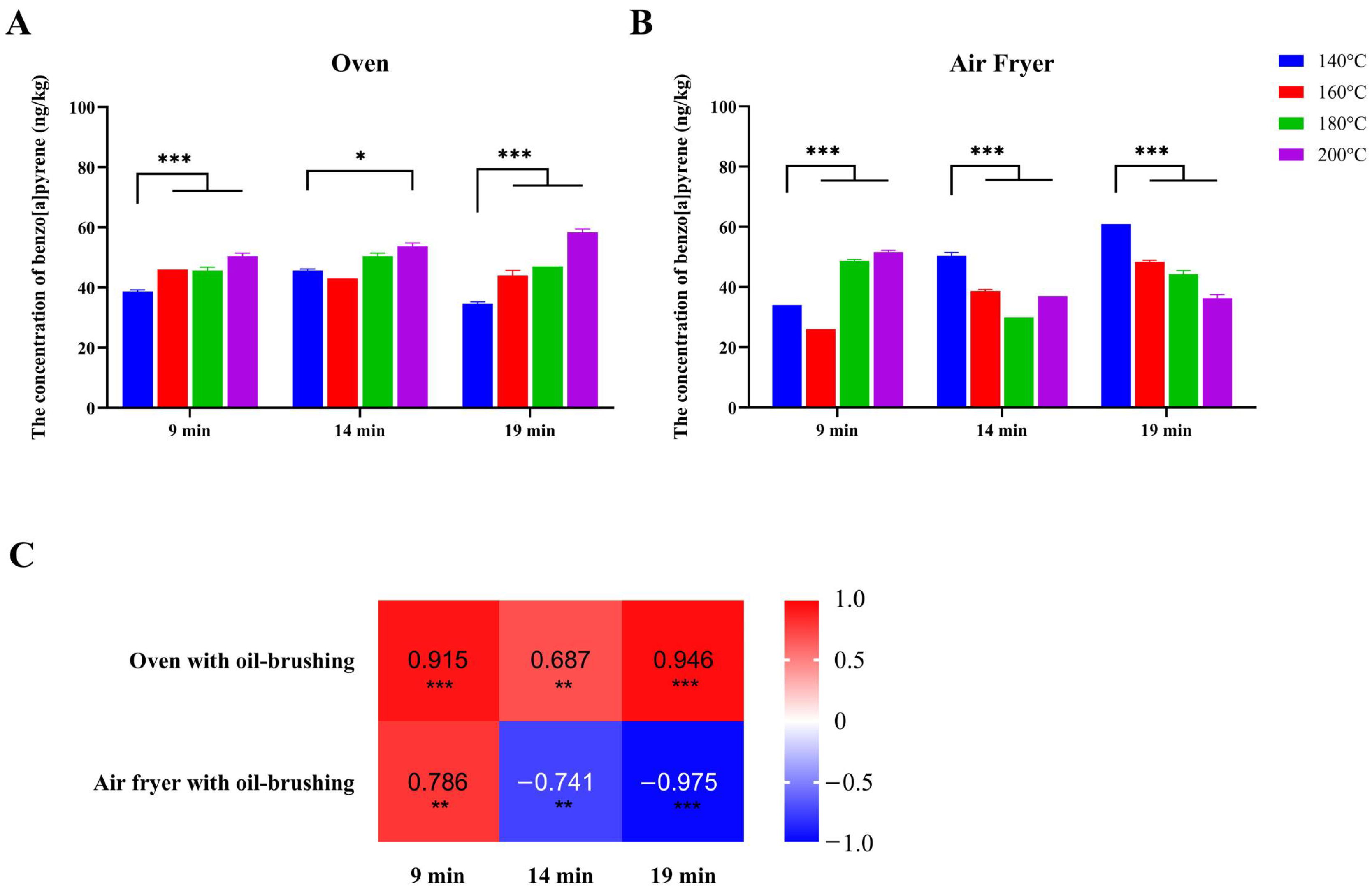 Toxics 12 00416 g002